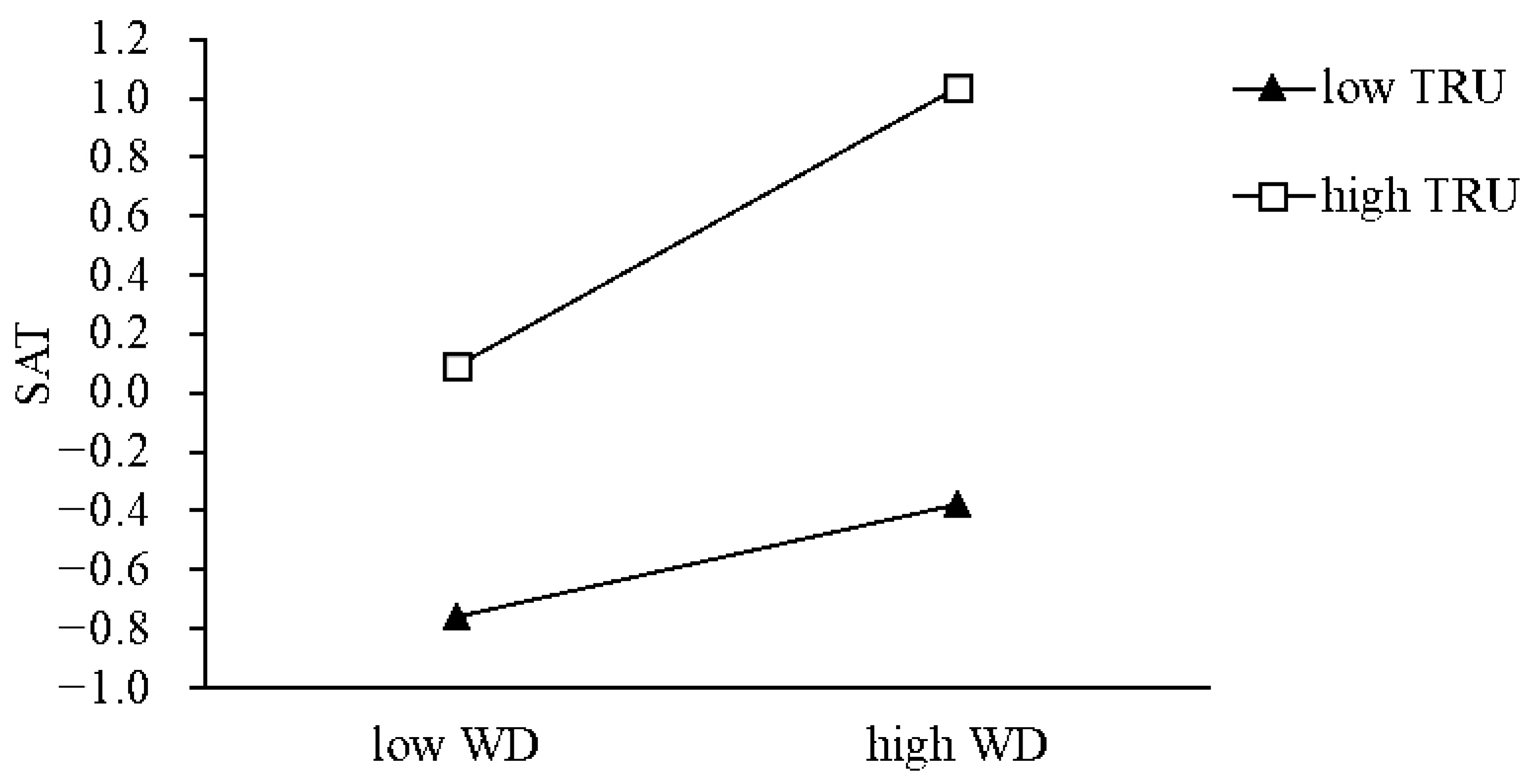 Sustainability 15 06347 g003