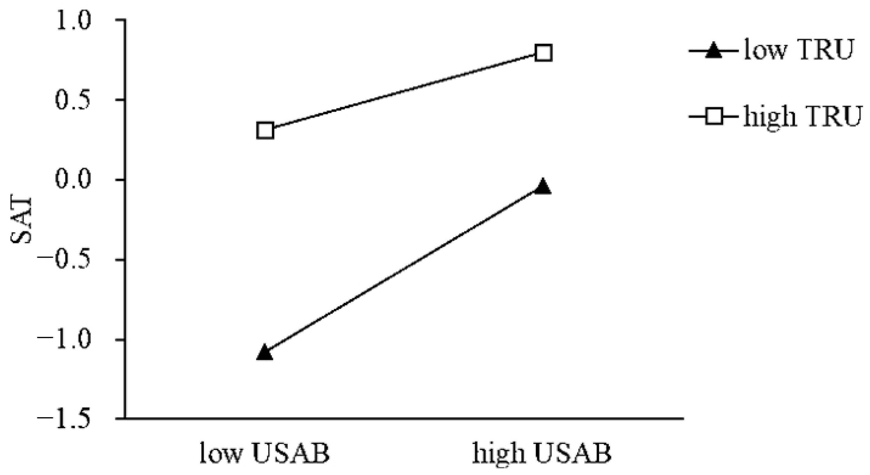 Sustainability 15 06347 g004