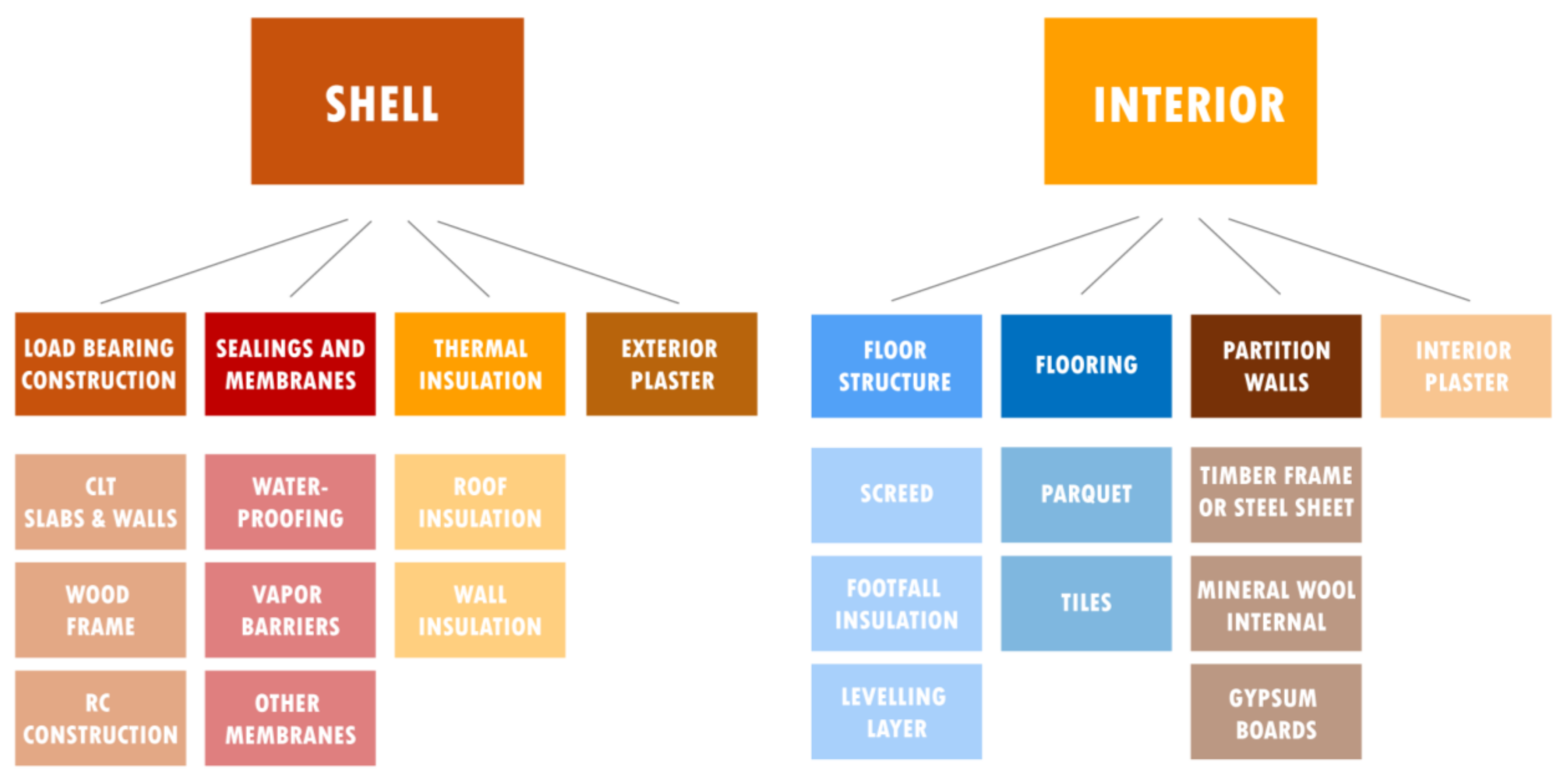 Sustainability 15 06349 g002