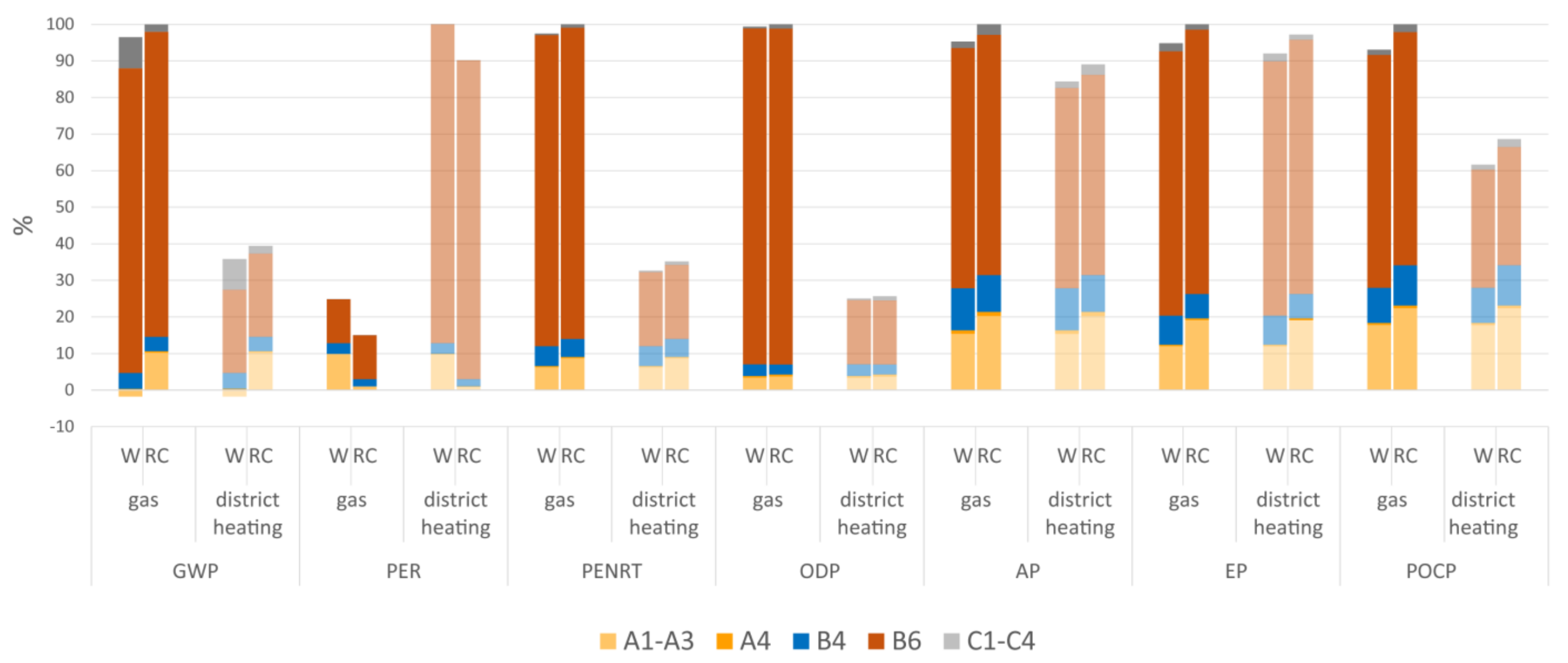 Sustainability 15 06349 g004