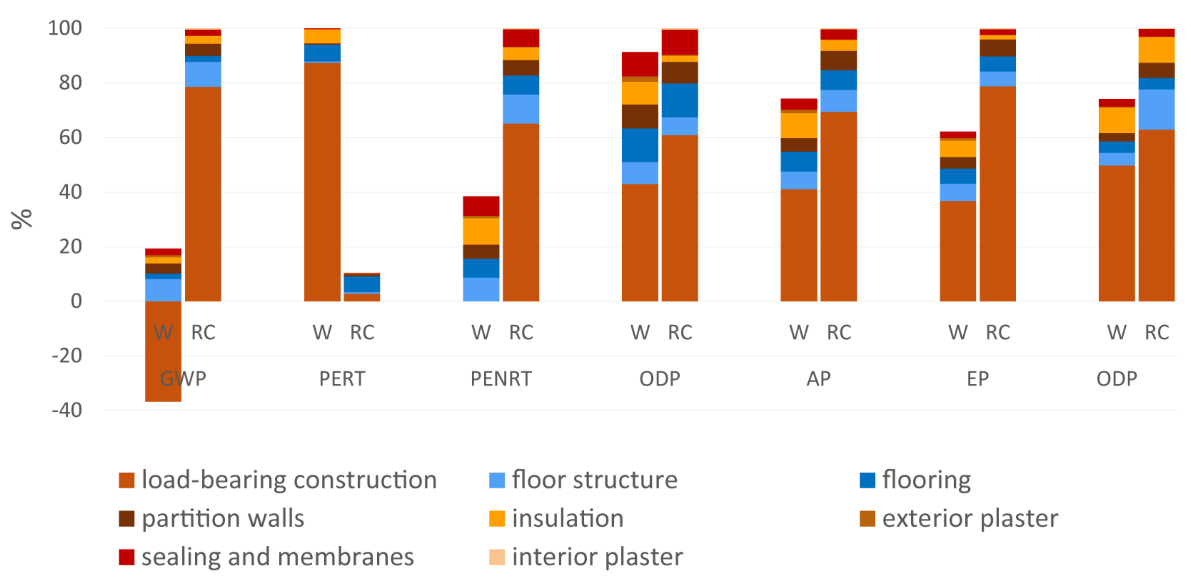 Sustainability 15 06349 g006