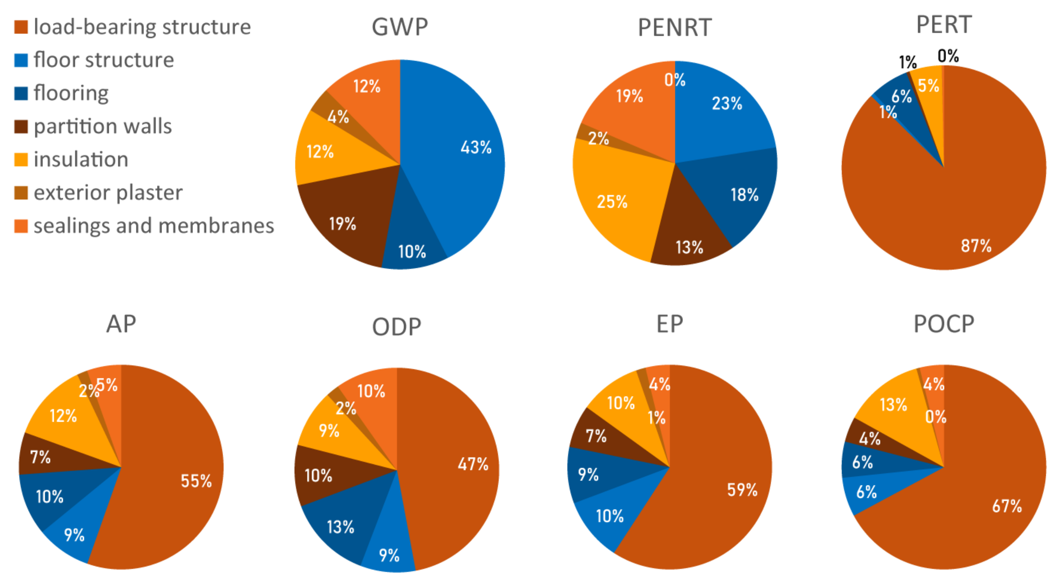 Sustainability 15 06349 g007