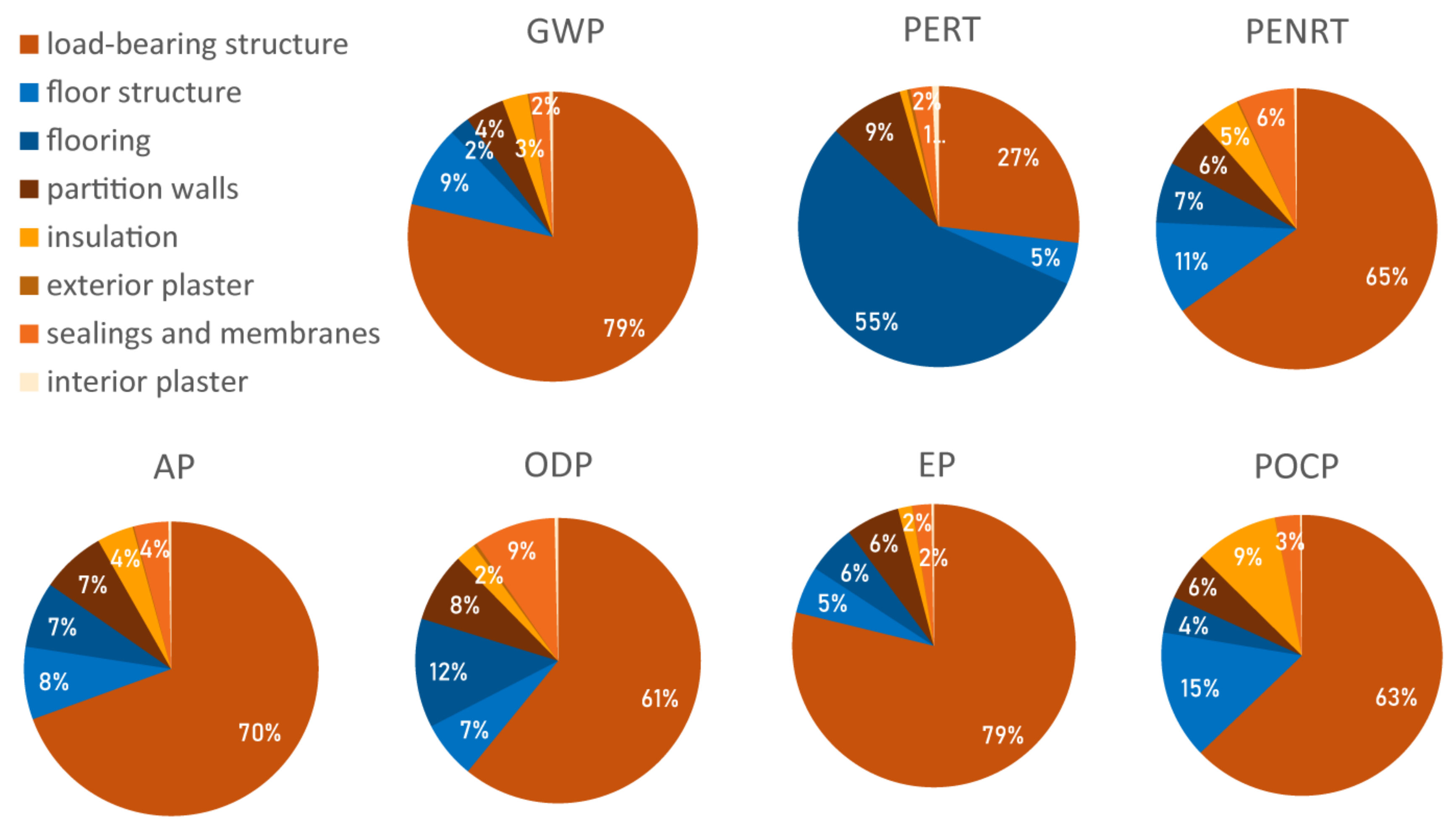 Sustainability 15 06349 g008