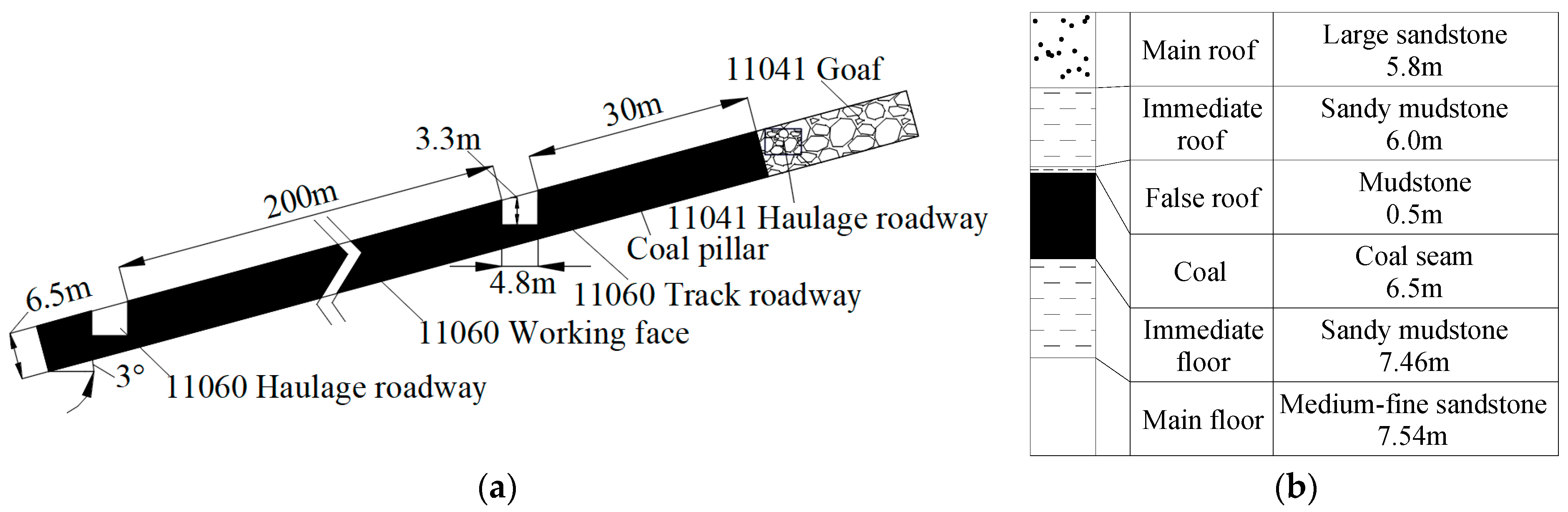 Sustainability 15 06357 g001