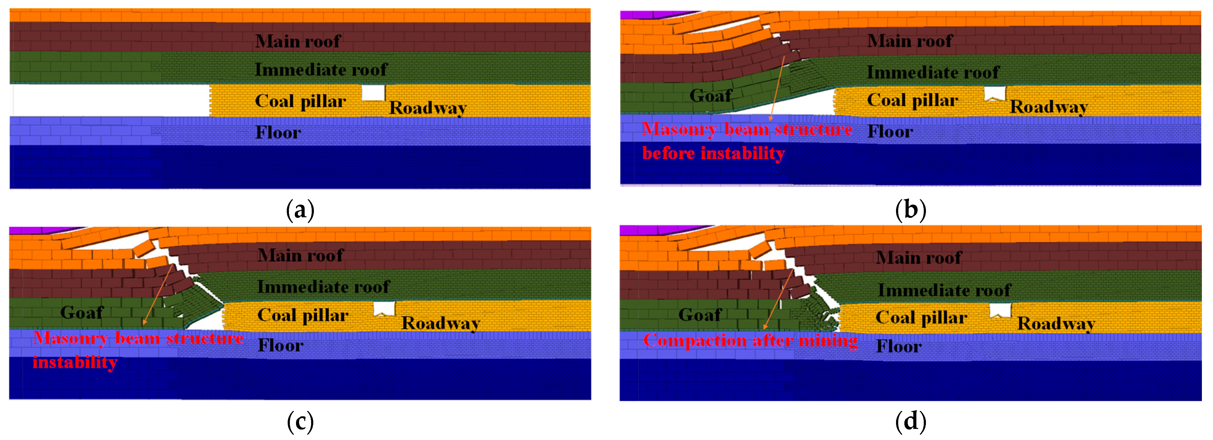 Sustainability 15 06357 g009