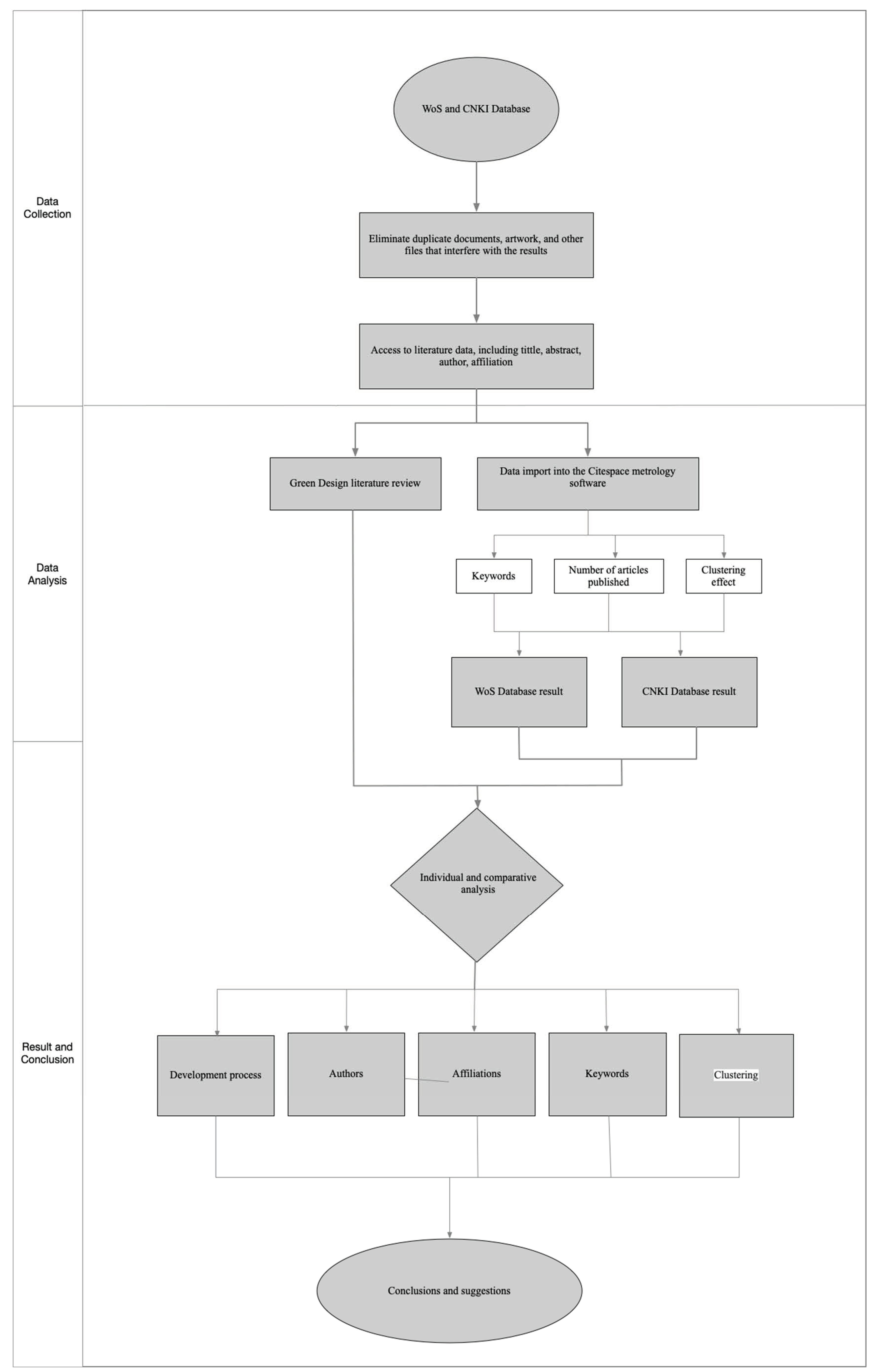 Sustainability 15 06359 g001