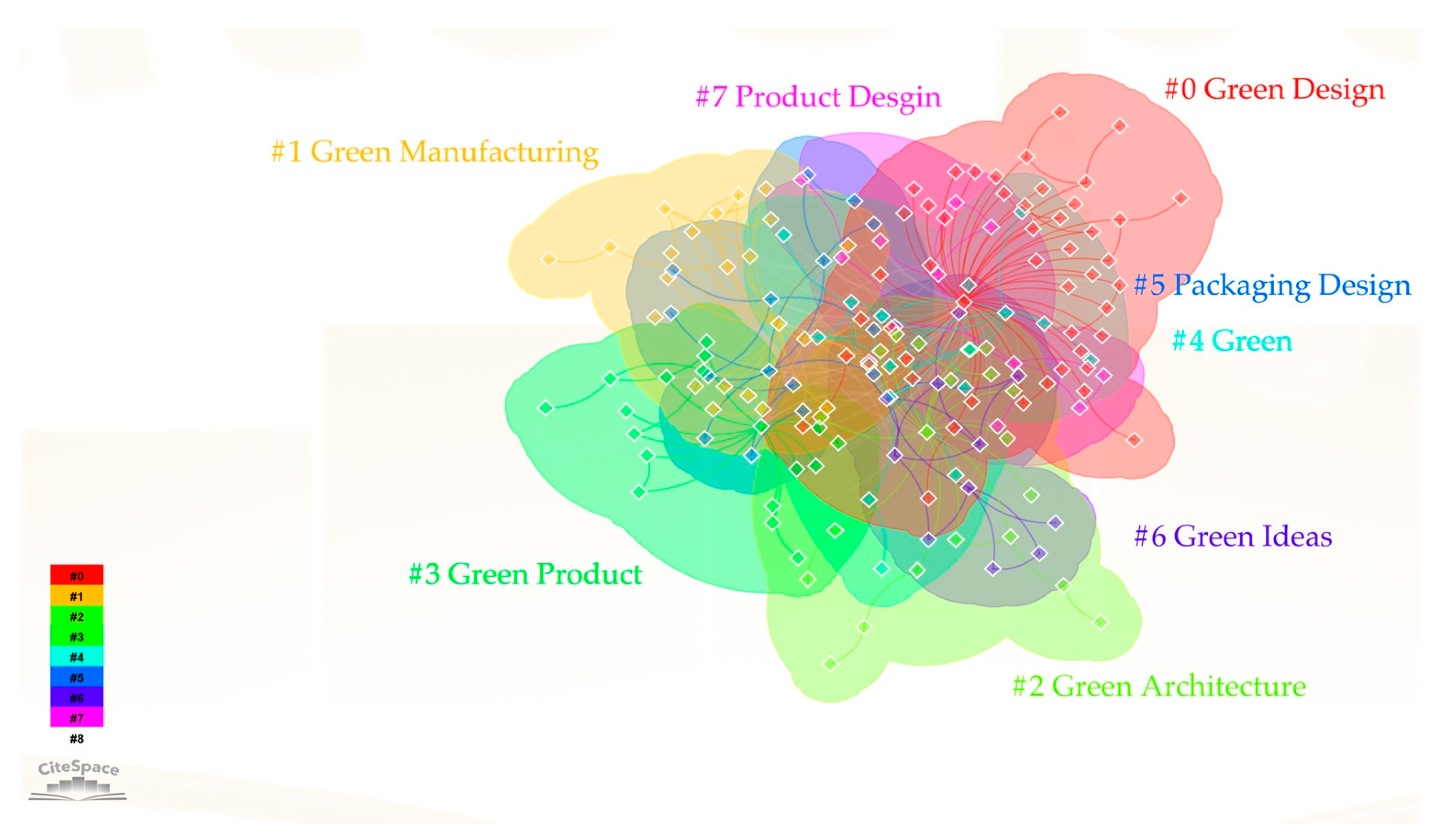 Sustainability 15 06359 g007
