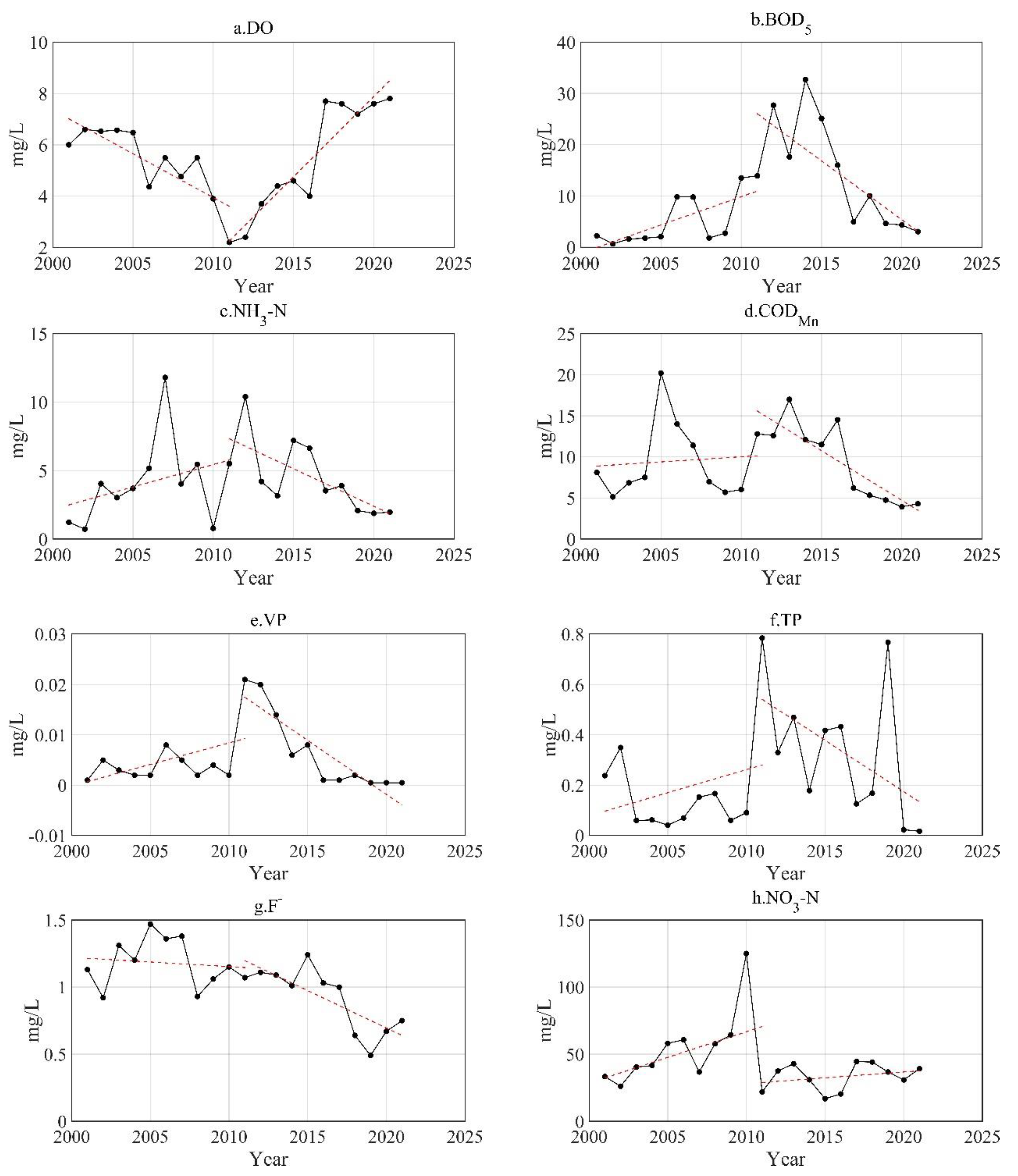 Sustainability 15 06360 g002