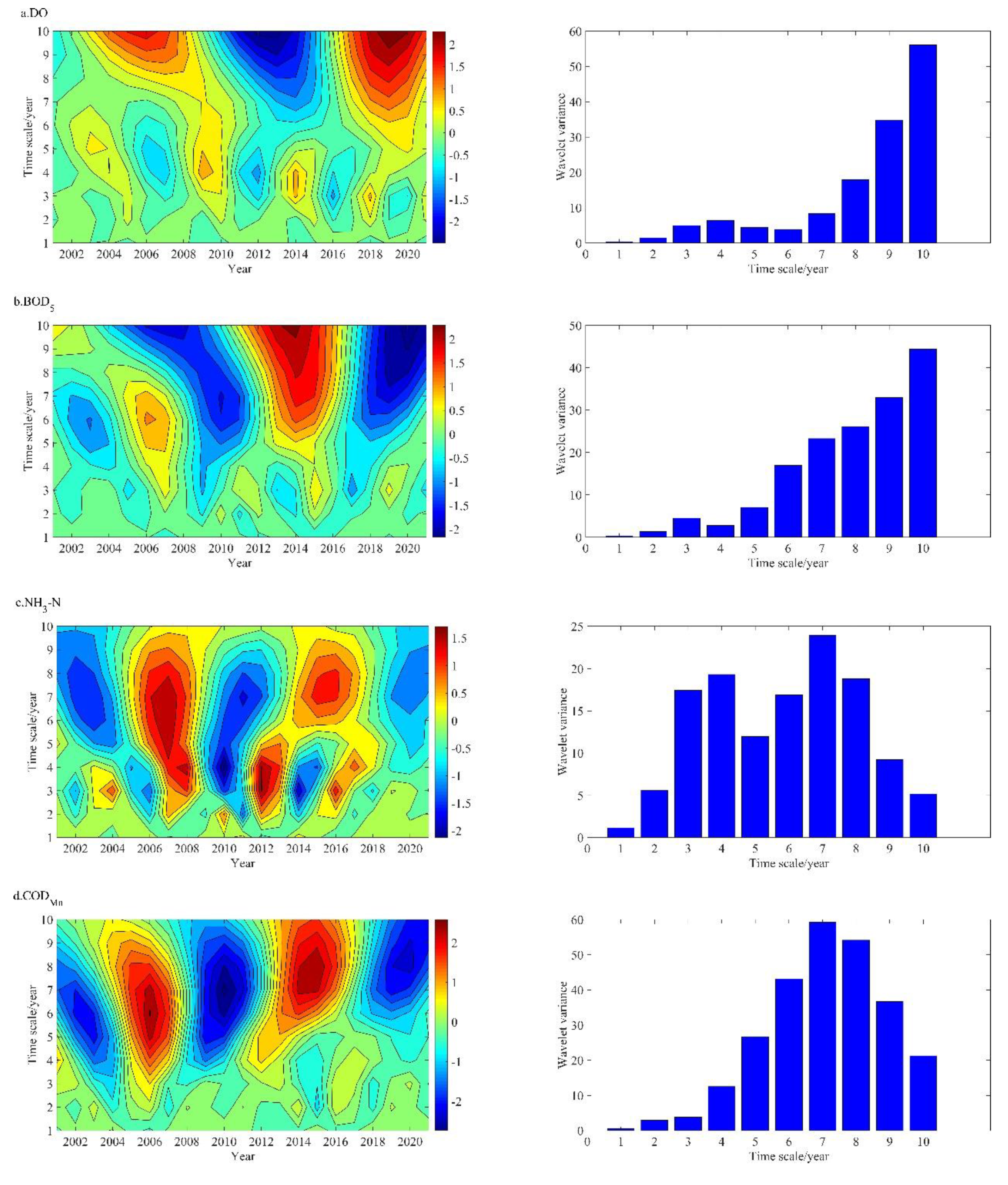 Sustainability 15 06360 g003a