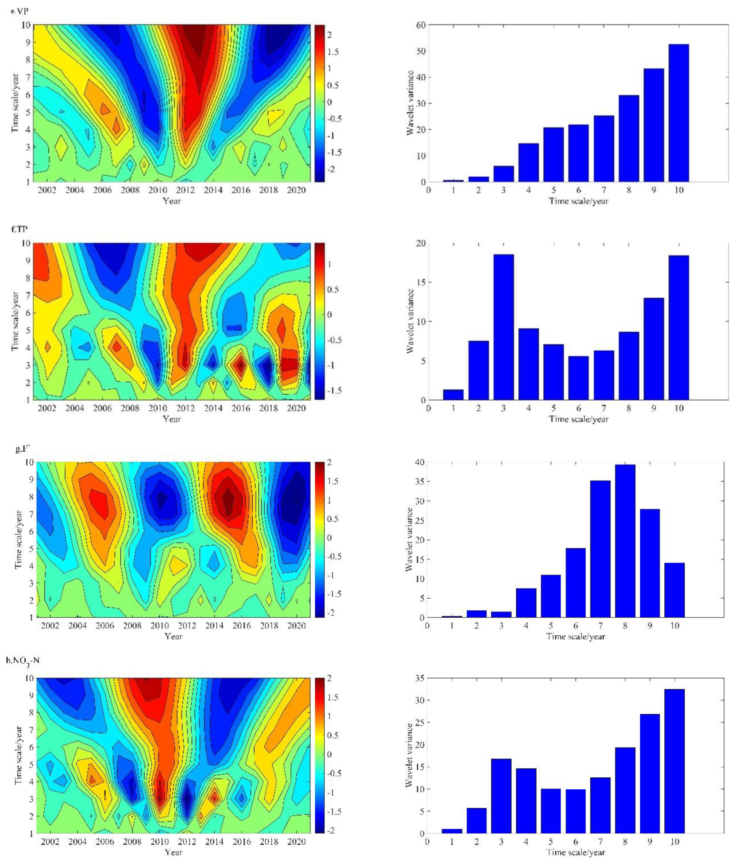 Sustainability 15 06360 g003b