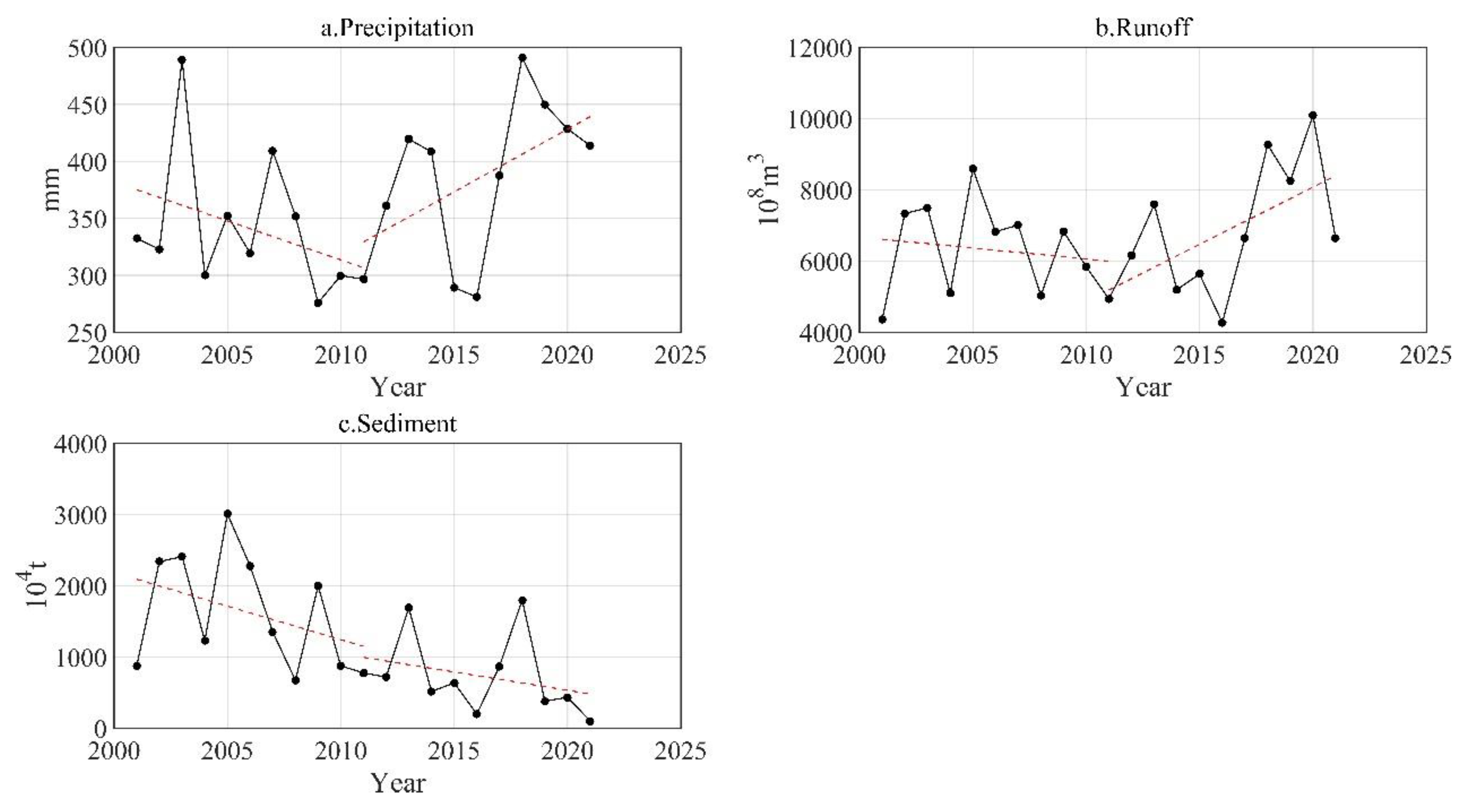 Sustainability 15 06360 g004