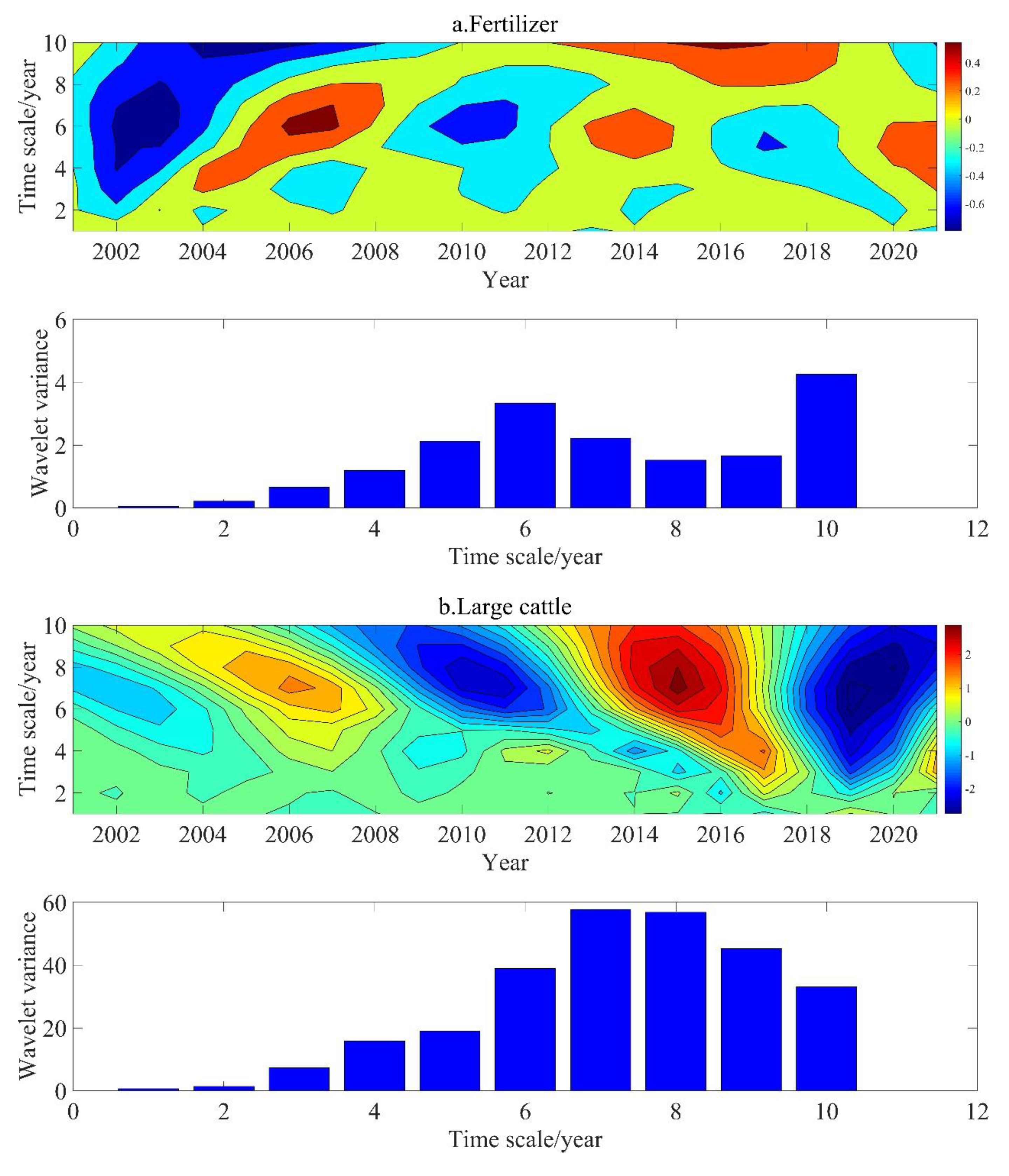 Sustainability 15 06360 g007a