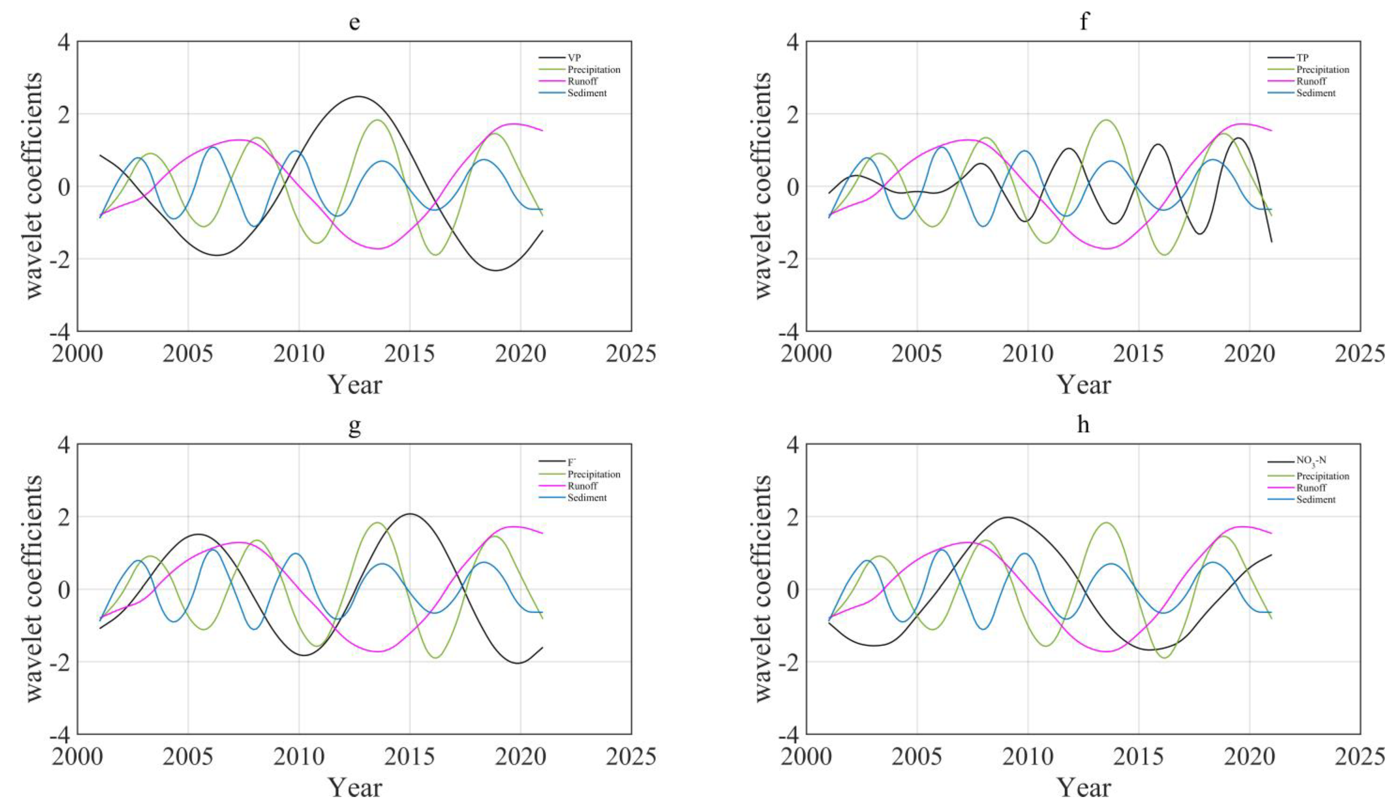 Sustainability 15 06360 g008b