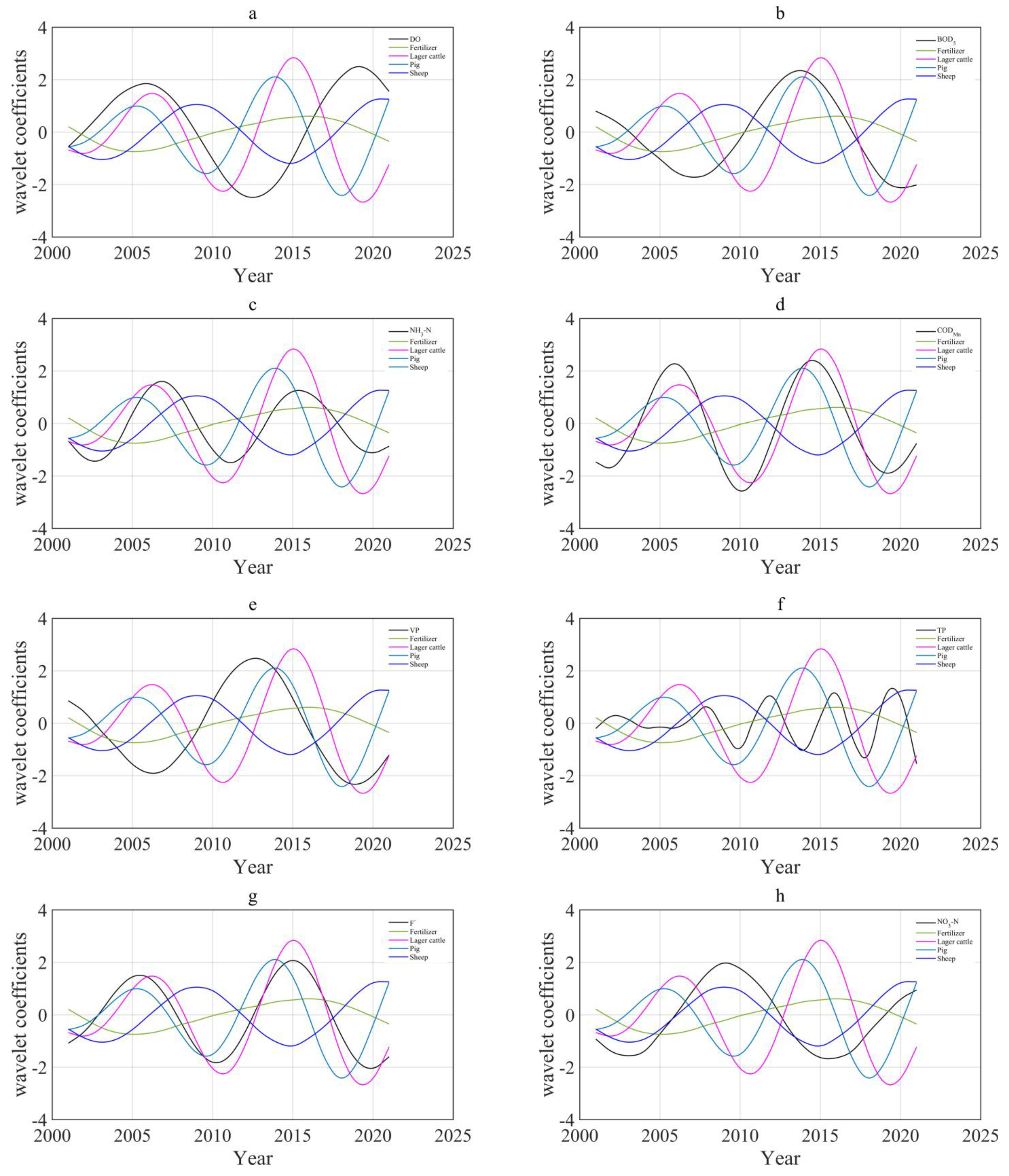 Sustainability 15 06360 g009