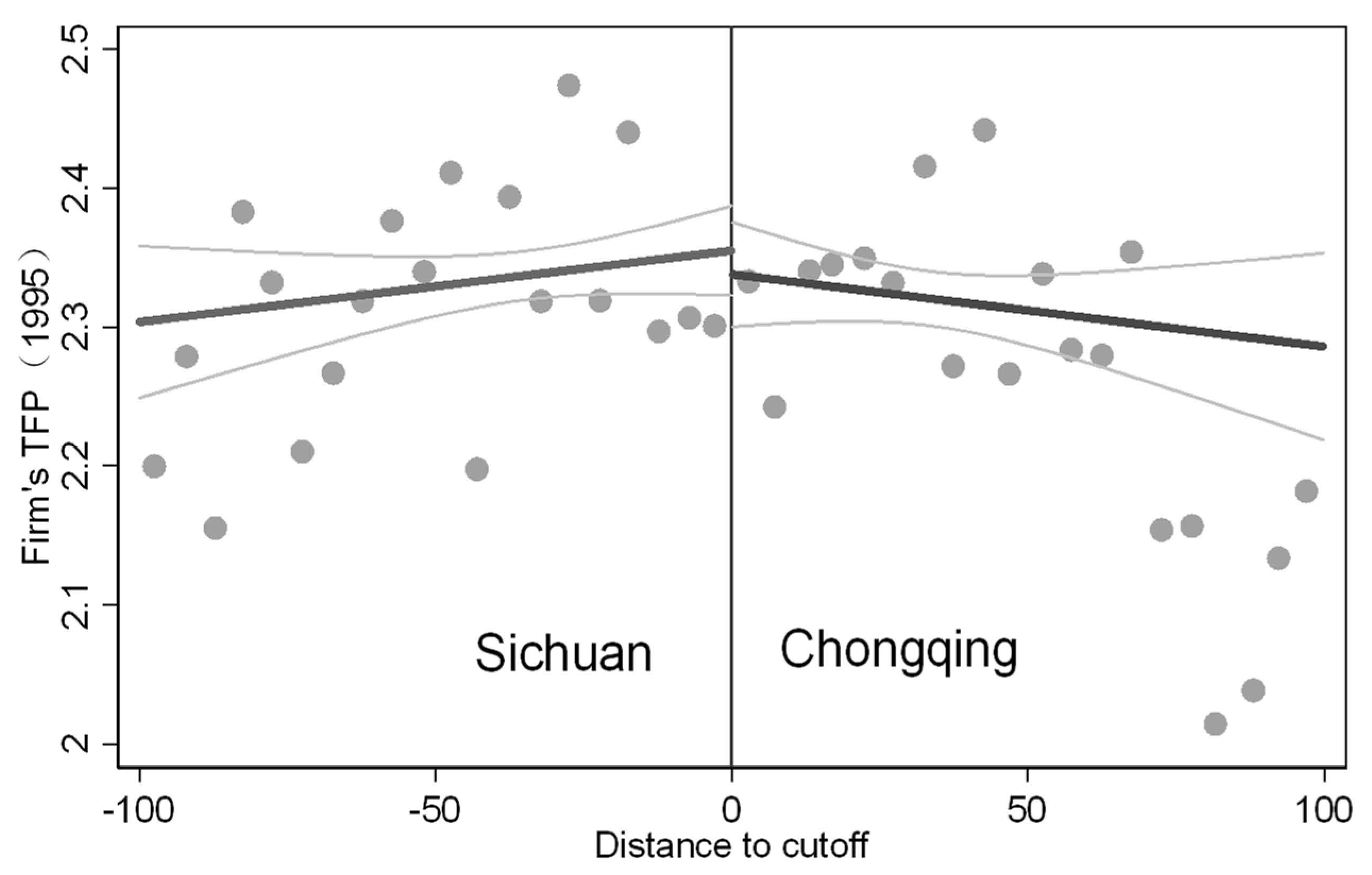 Sustainability 15 06363 g003