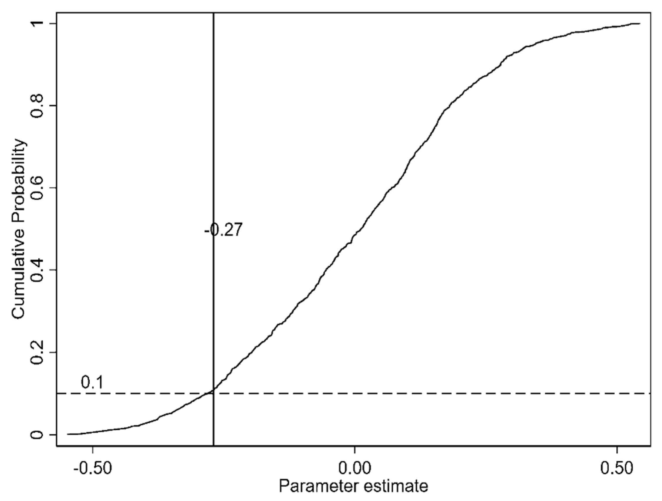 Sustainability 15 06363 g006