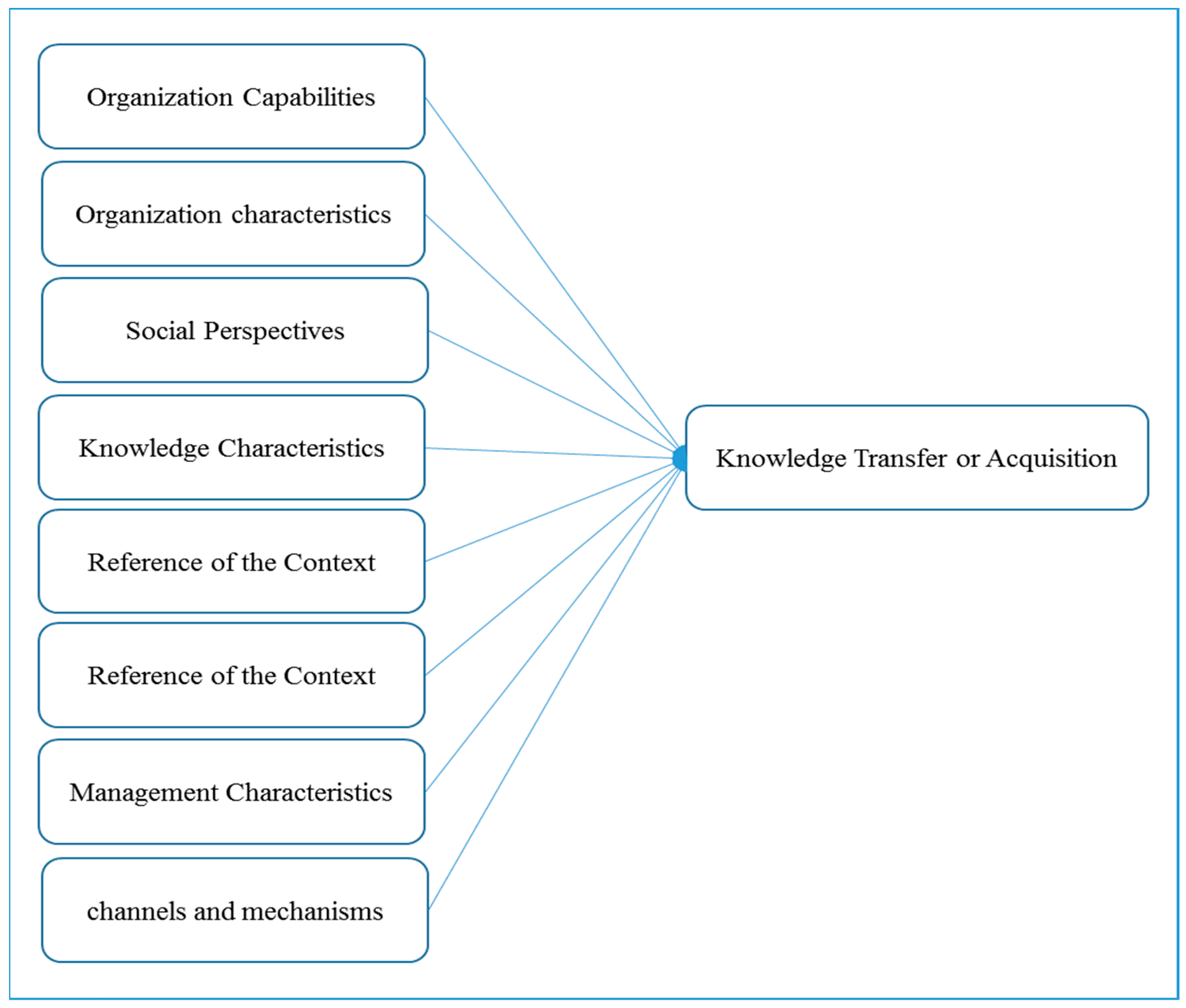 Sustainability 15 06364 g001