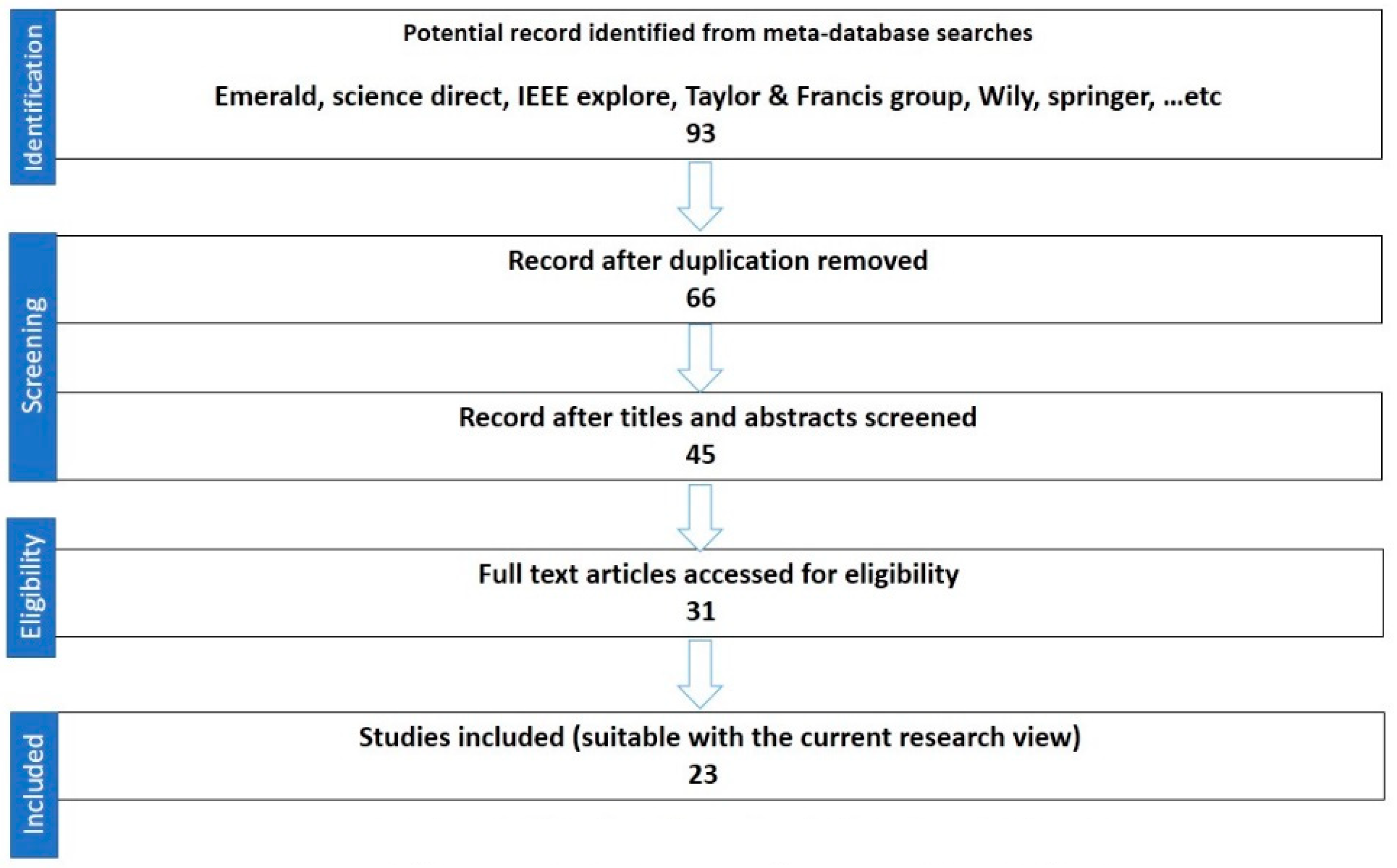 Sustainability 15 06364 g002