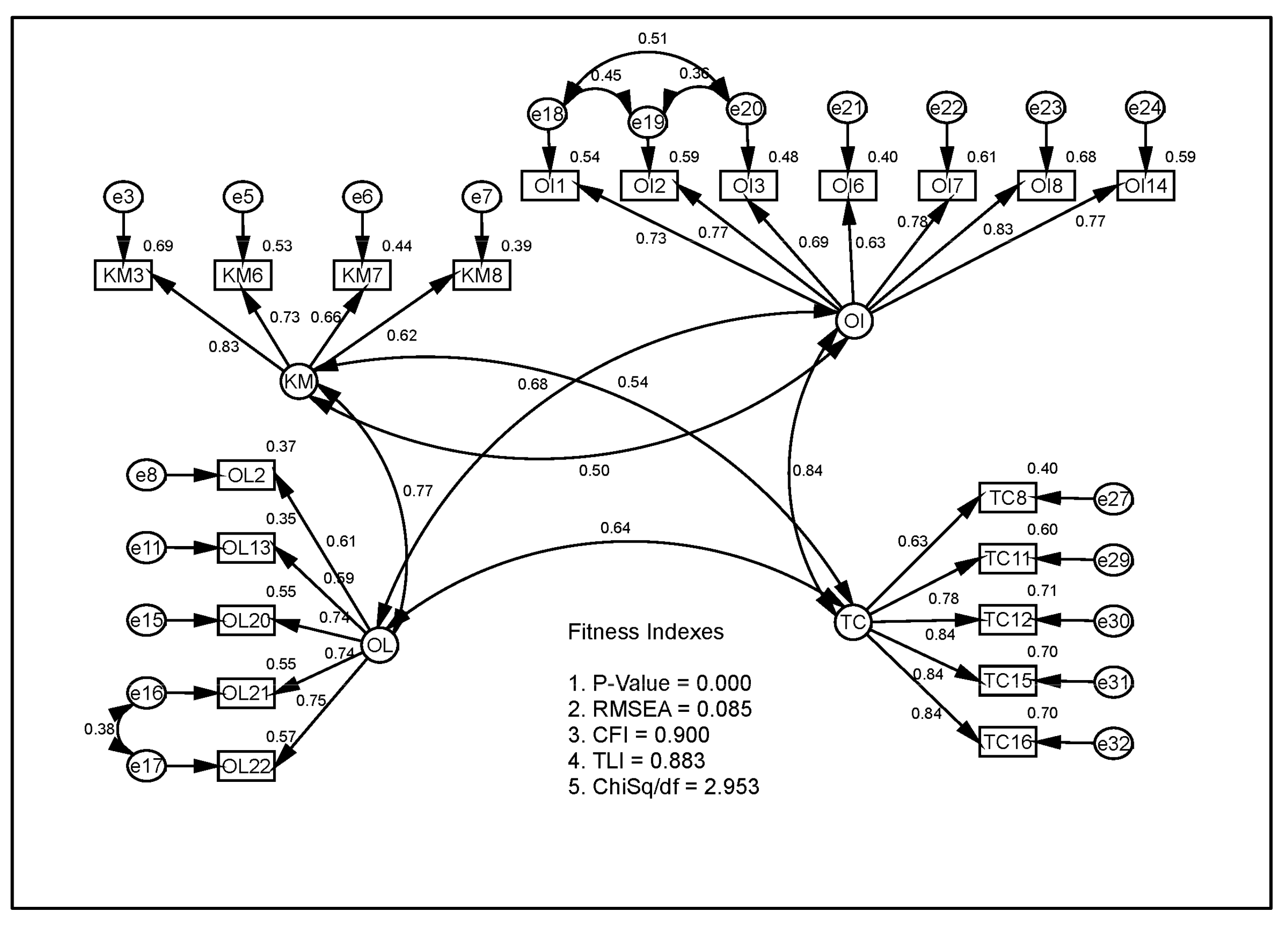 Sustainability 15 06365 g002 Sustainability 15 06365 g002
