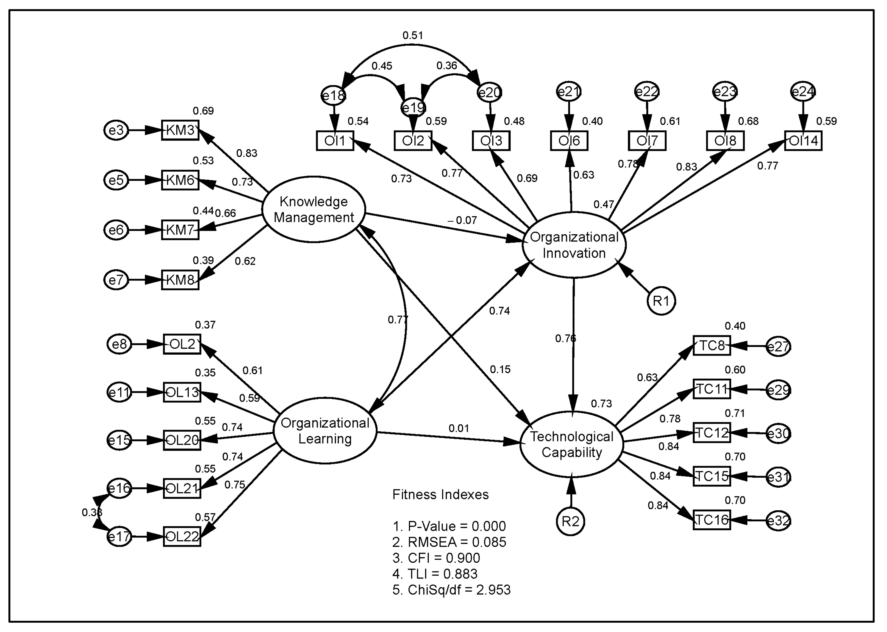 Sustainability 15 06365 g003 Sustainability 15 06365 g003