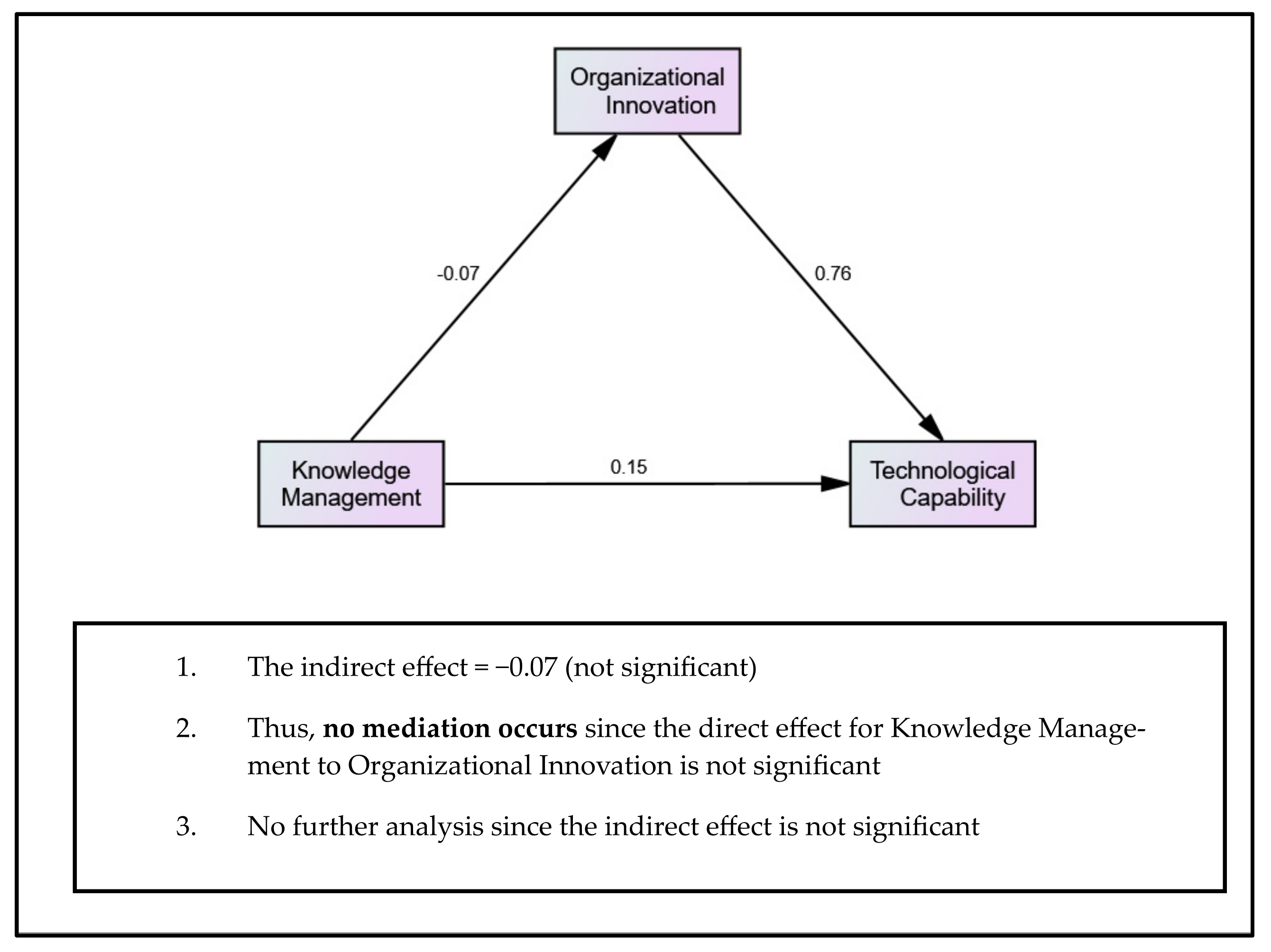 Sustainability 15 06365 g004 Sustainability 15 06365 g004