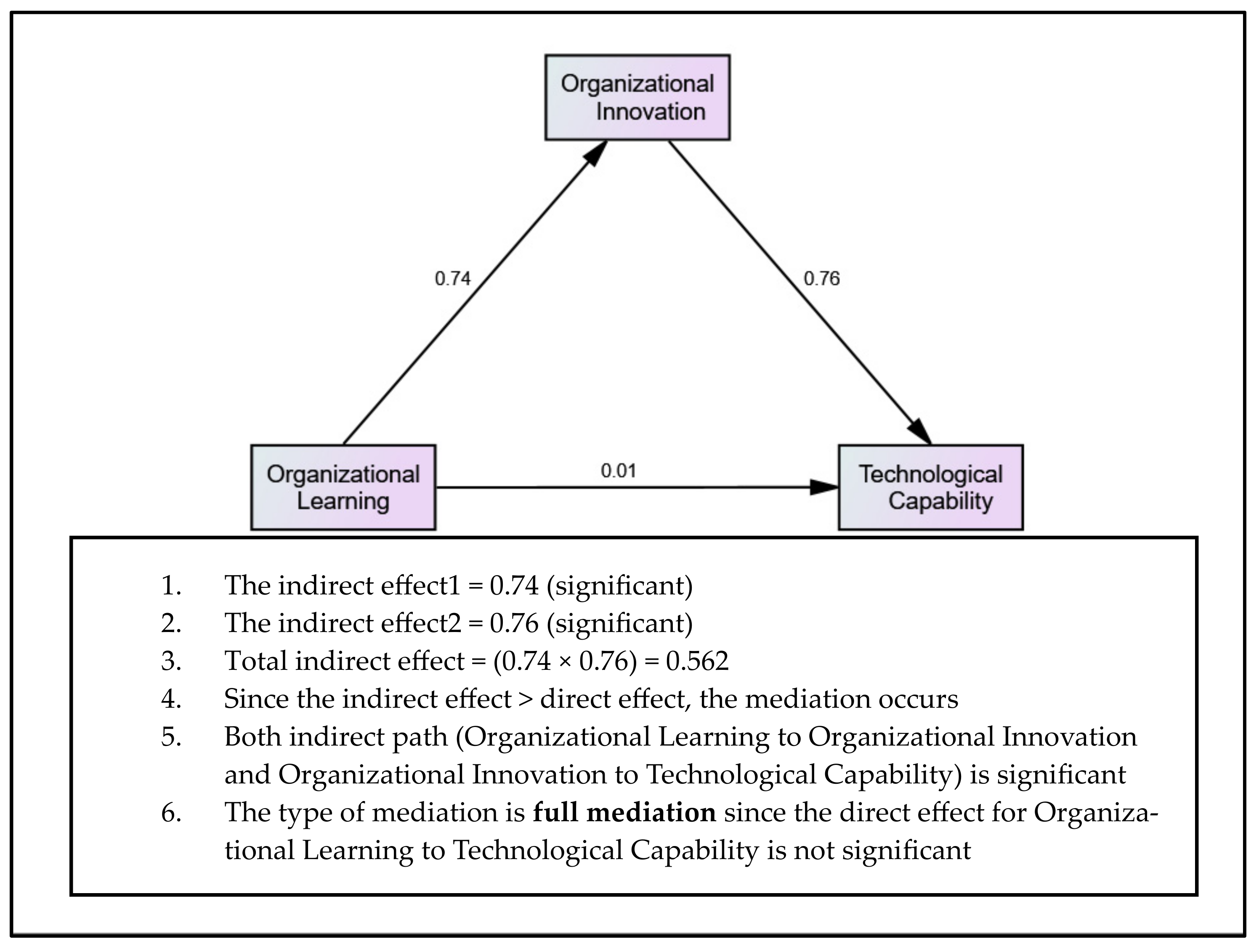 Sustainability 15 06365 g005 Sustainability 15 06365 g005