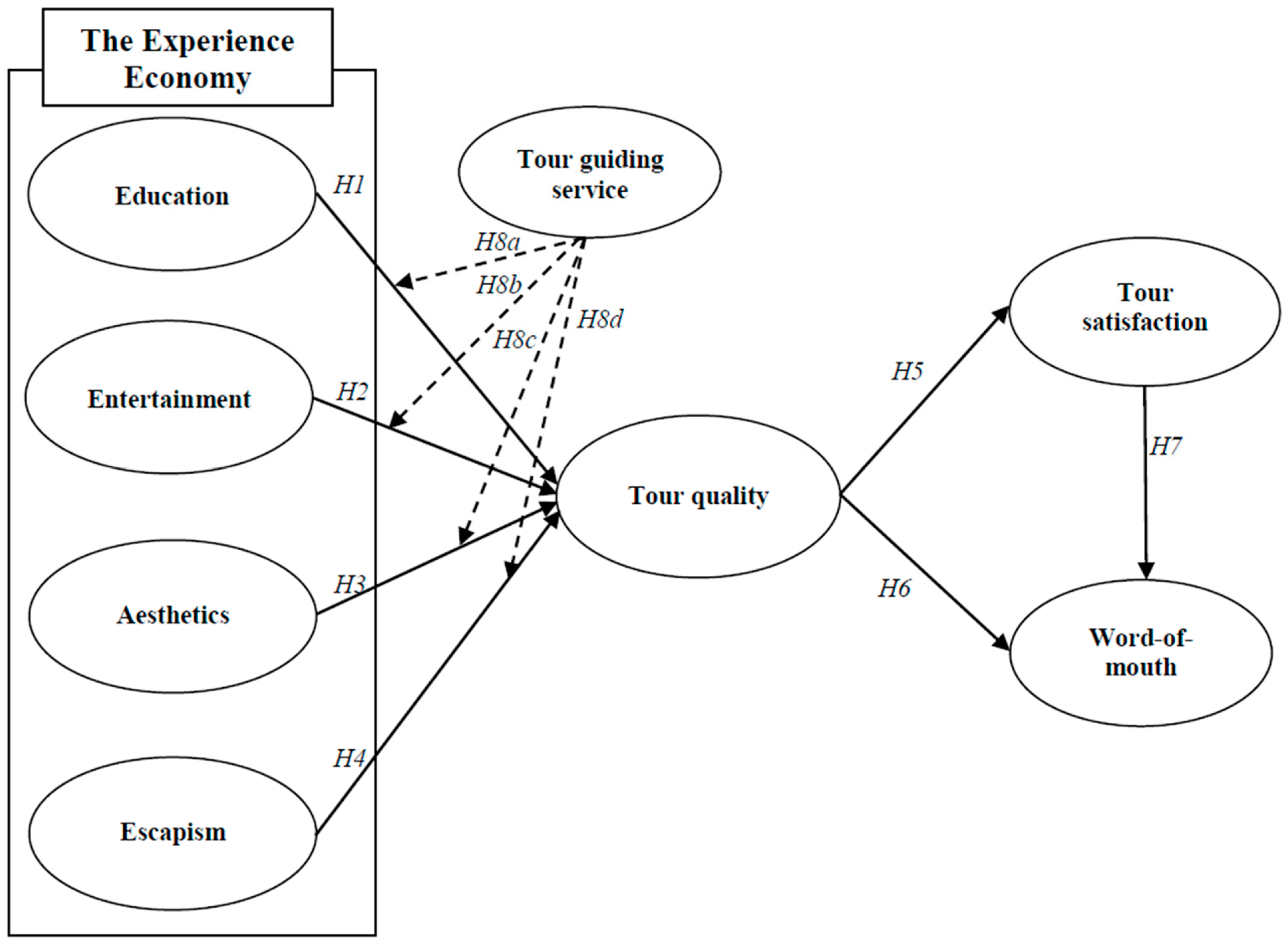 Sustainability 15 06367 g001