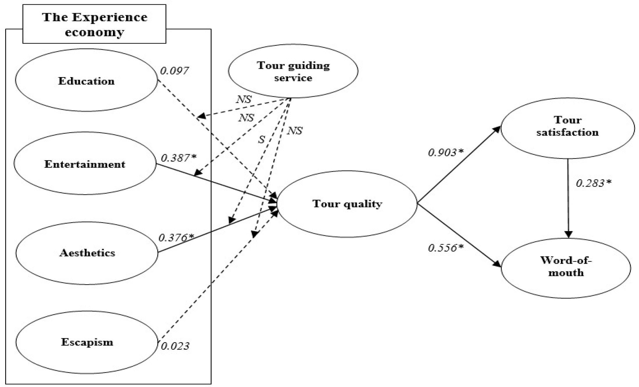 Sustainability 15 06367 g002