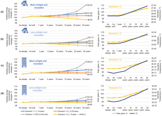 Sustainability 15 06372 g009