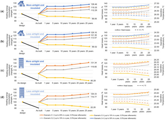 Sustainability 15 06372 g012