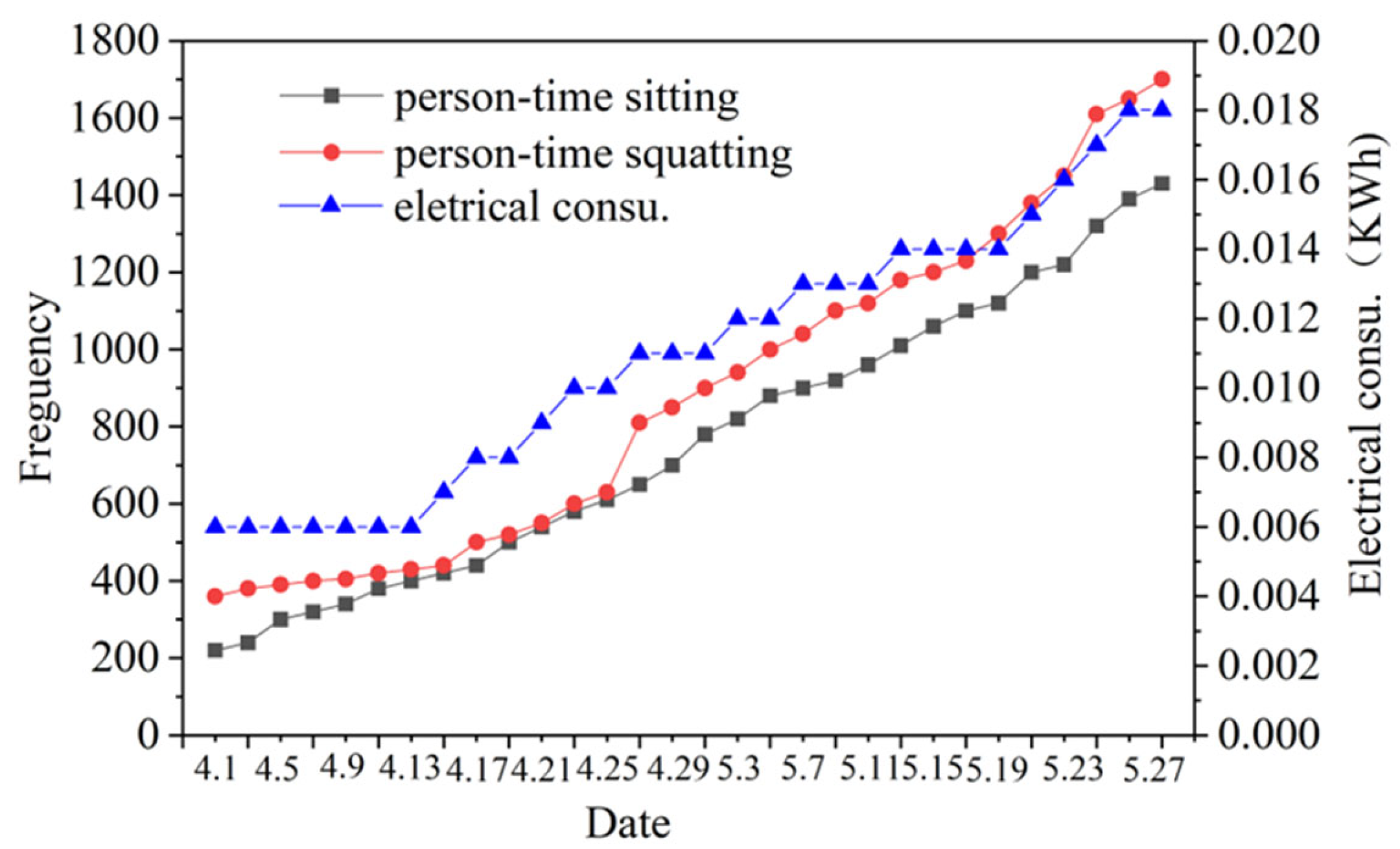 Sustainability 15 06373 g003