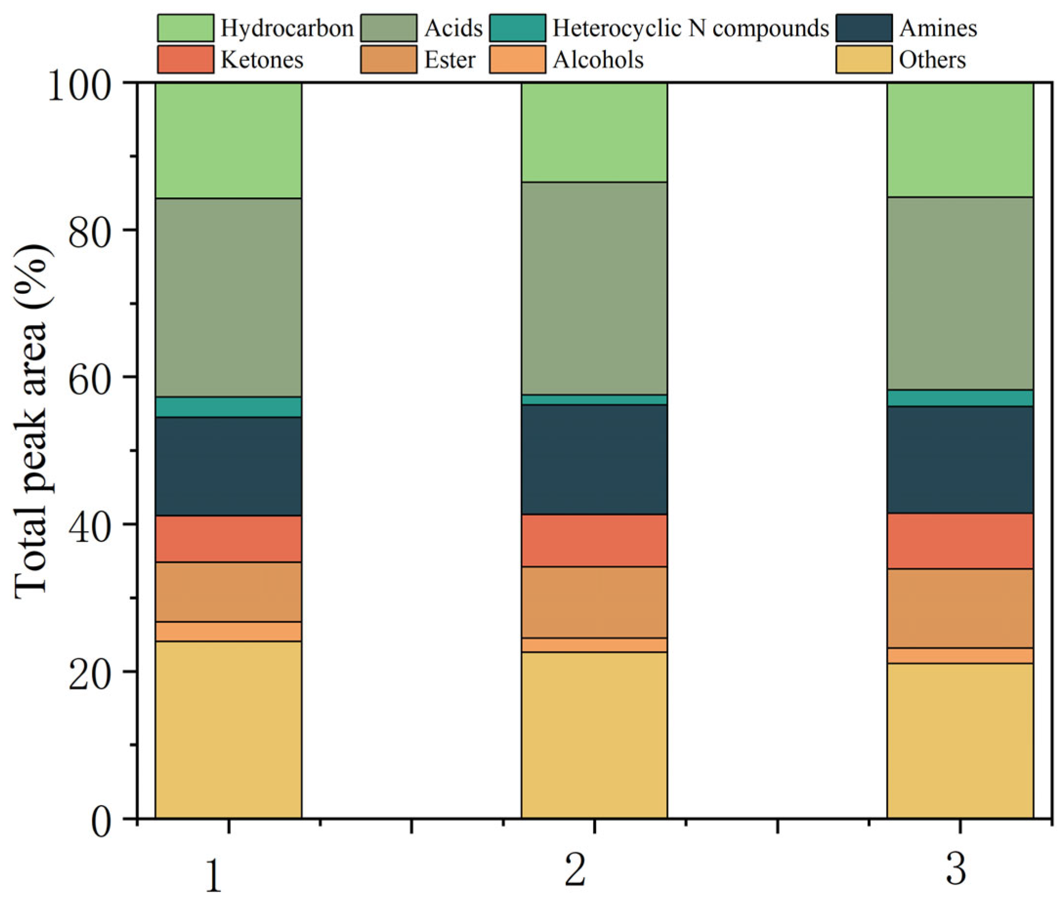 Sustainability 15 06373 g005