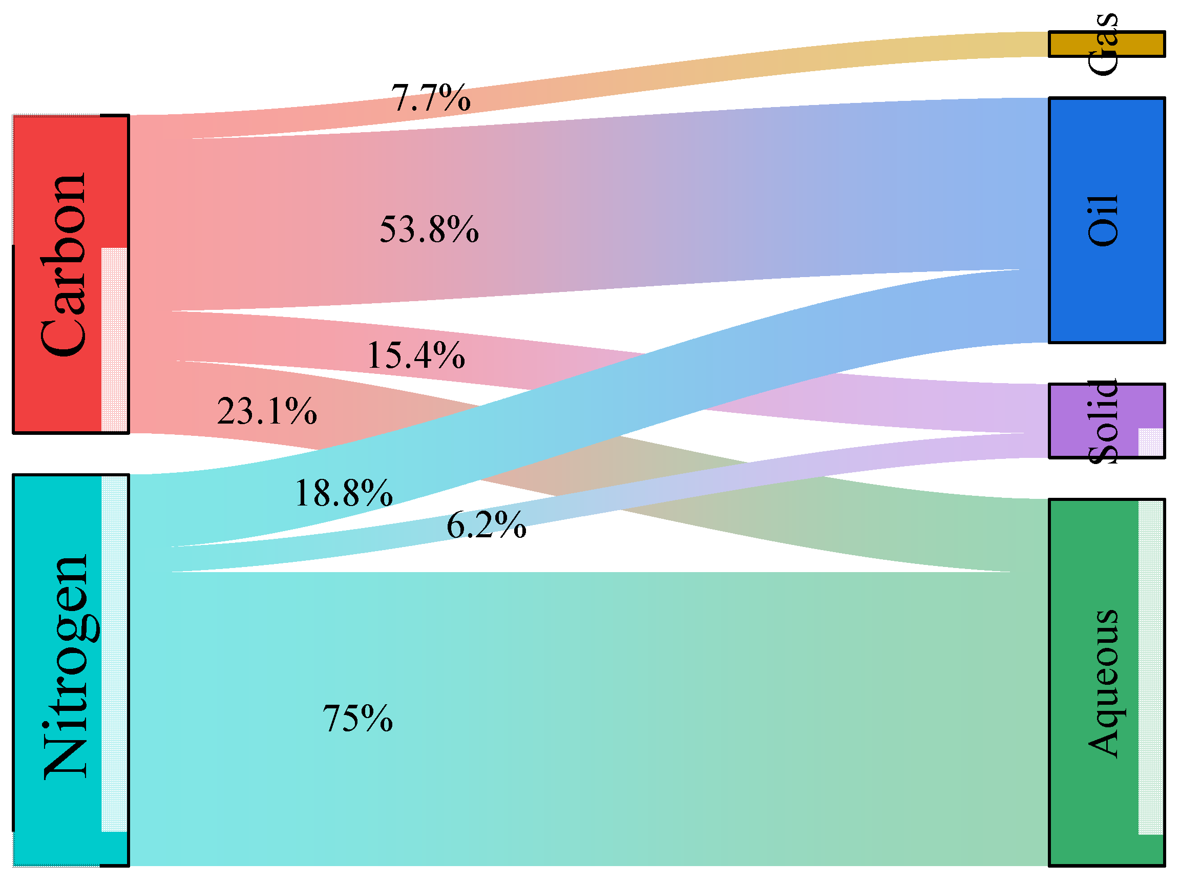 Sustainability 15 06373 g006