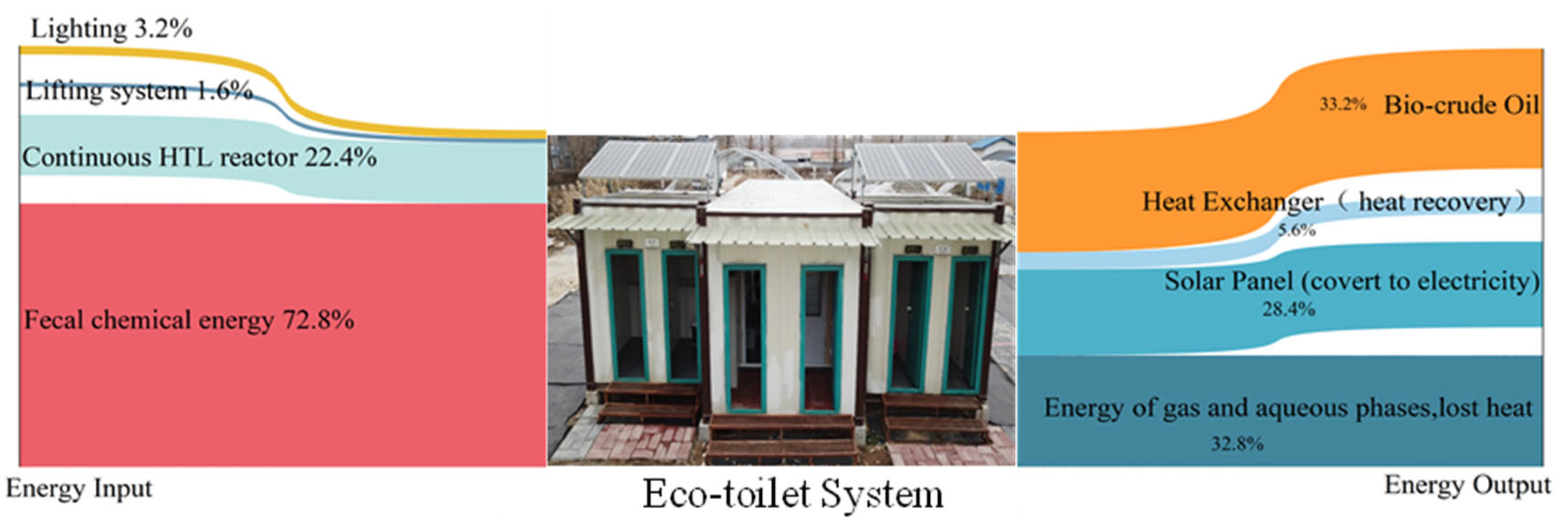 Sustainability 15 06373 g007