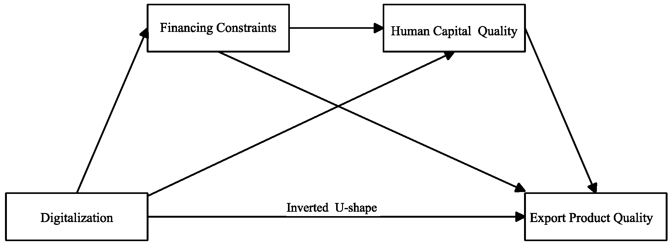 Sustainability 15 06376 g001 Sustainability 15 06376 g001
