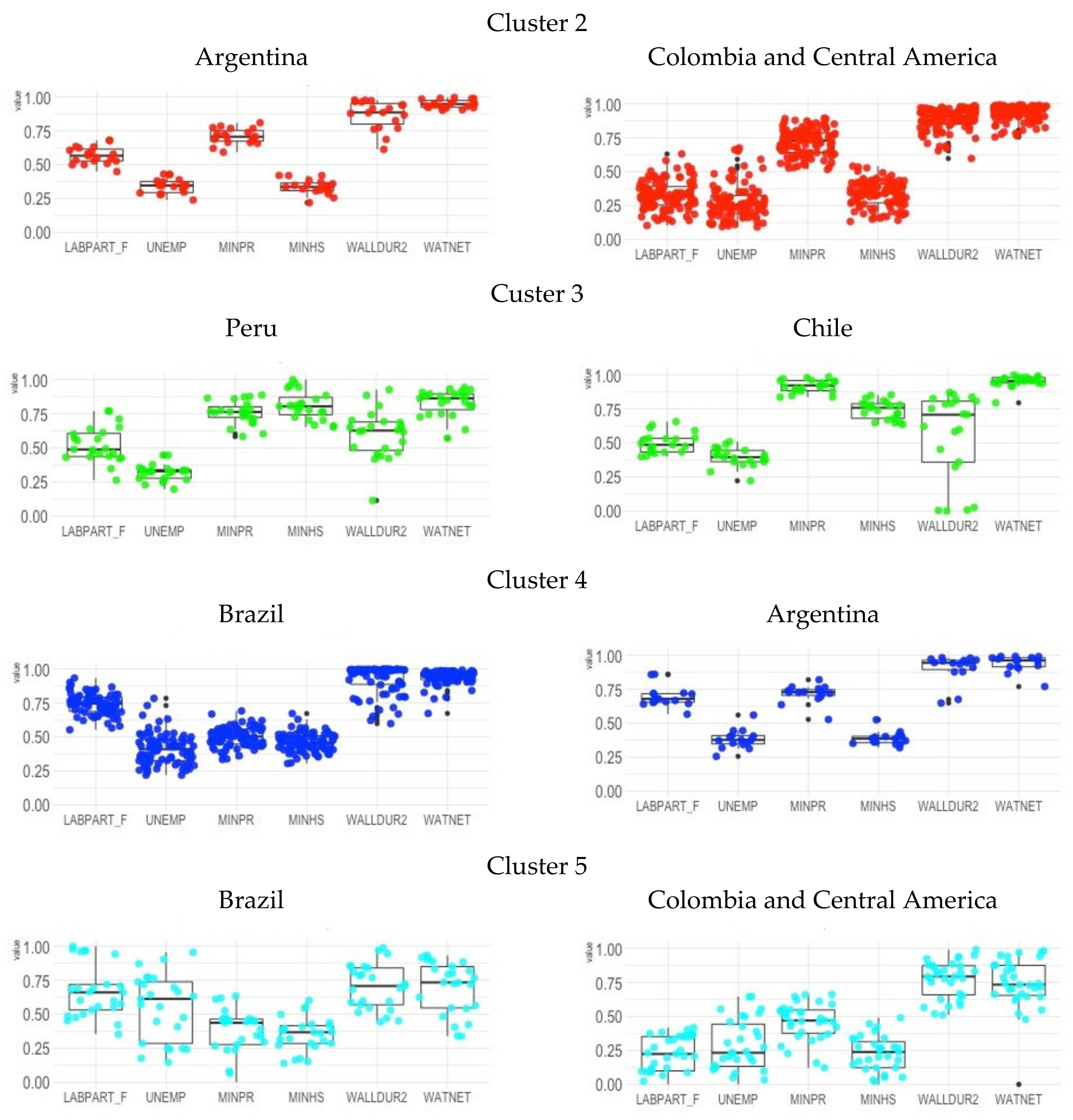 Sustainability 15 06380 g003