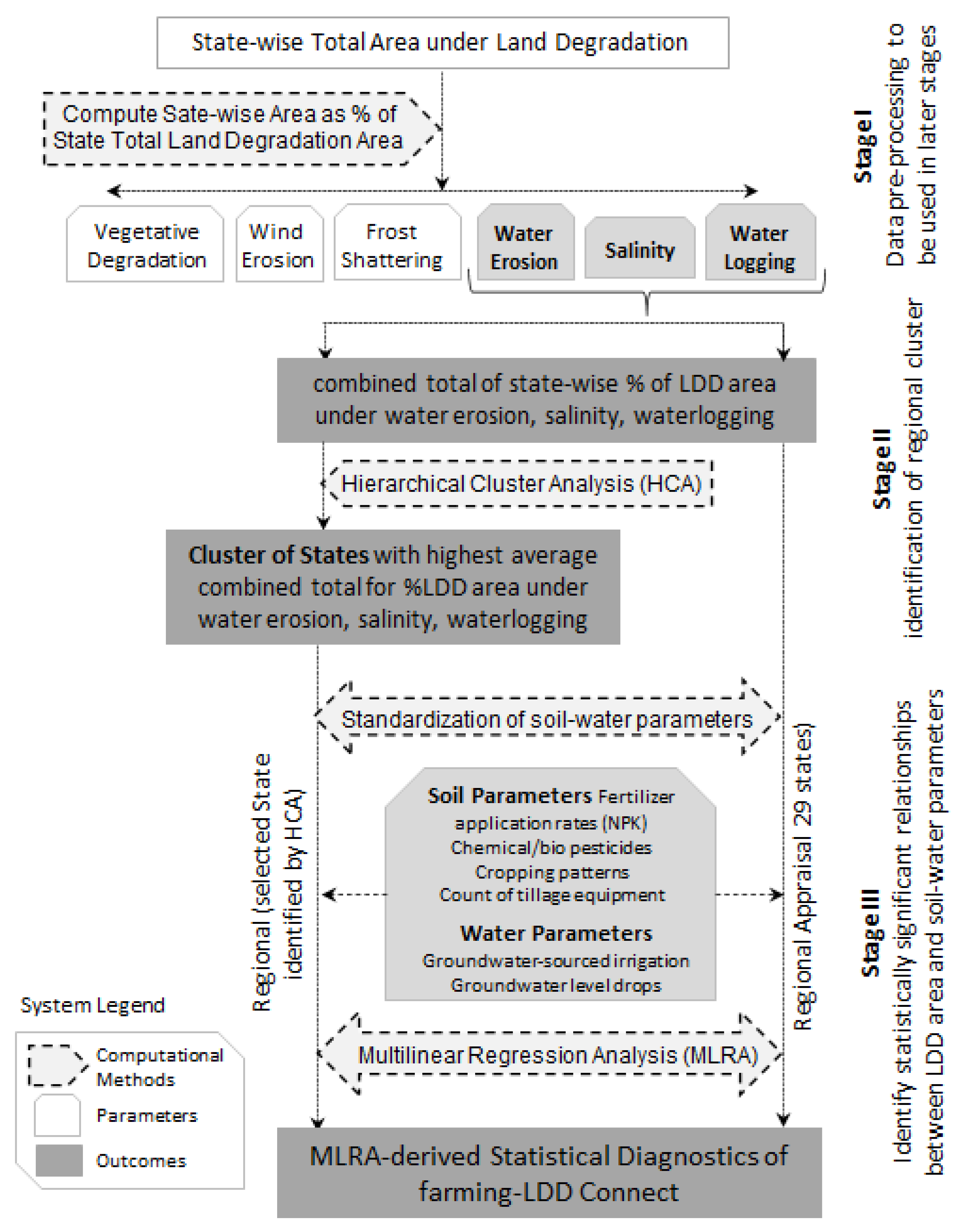 Sustainability 15 06383 g003