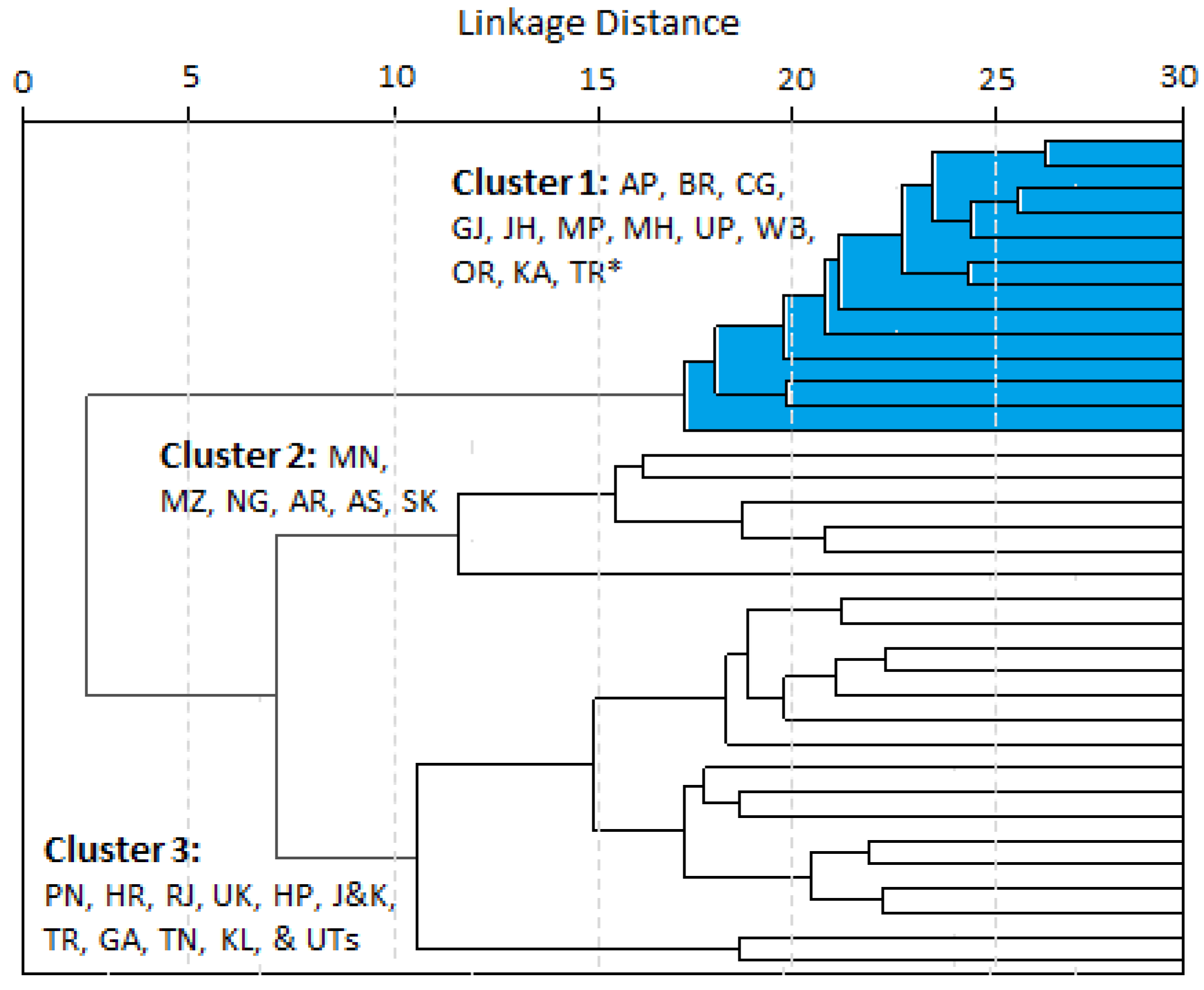Sustainability 15 06383 g004