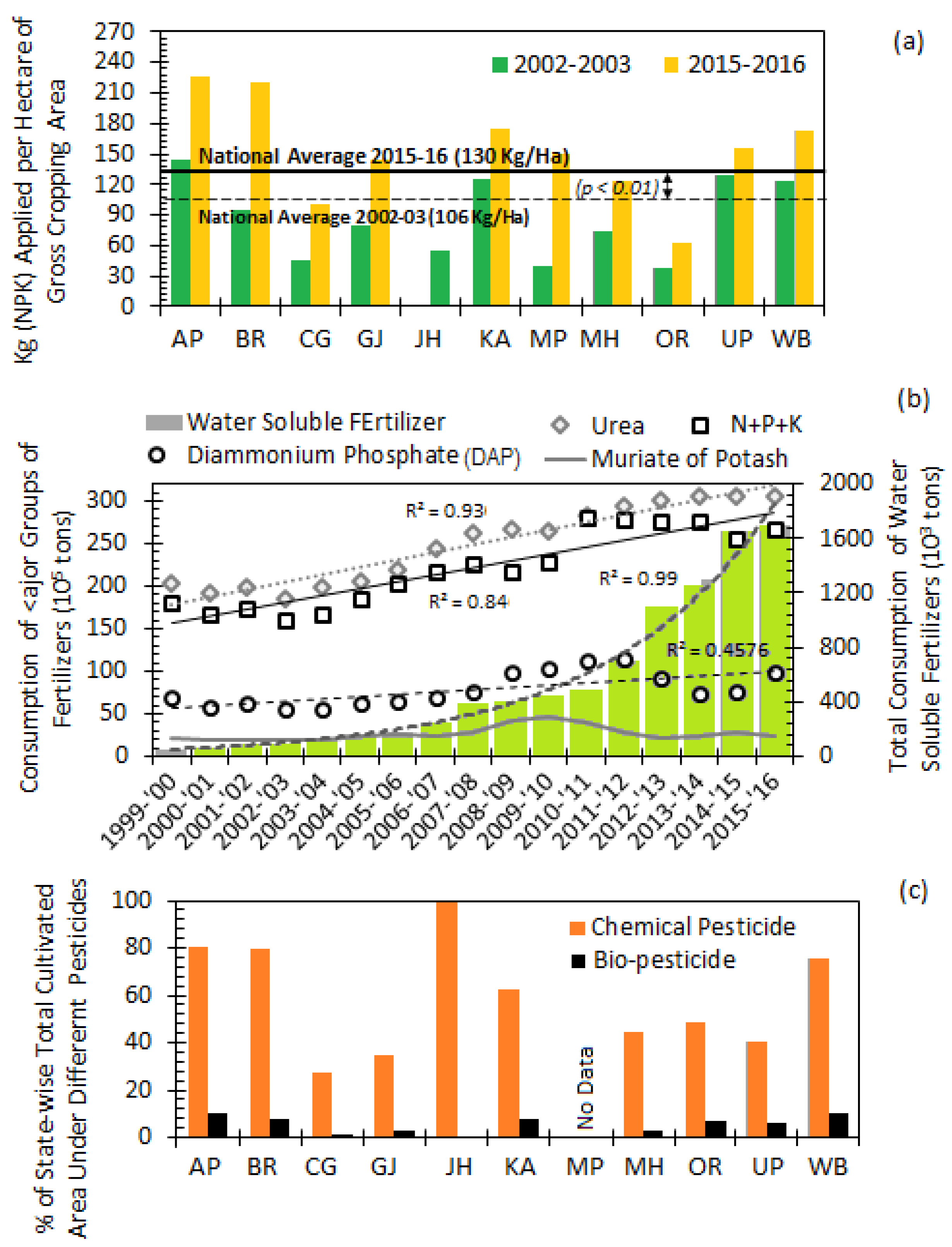 Sustainability 15 06383 g005