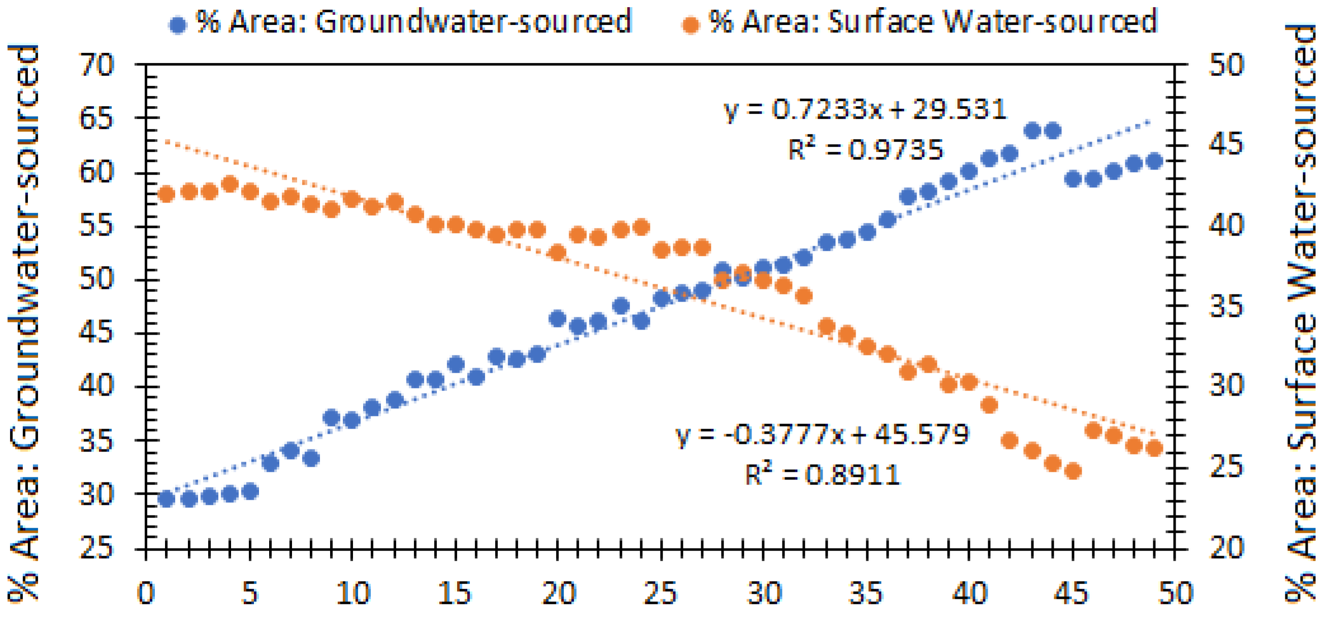 Sustainability 15 06383 g010