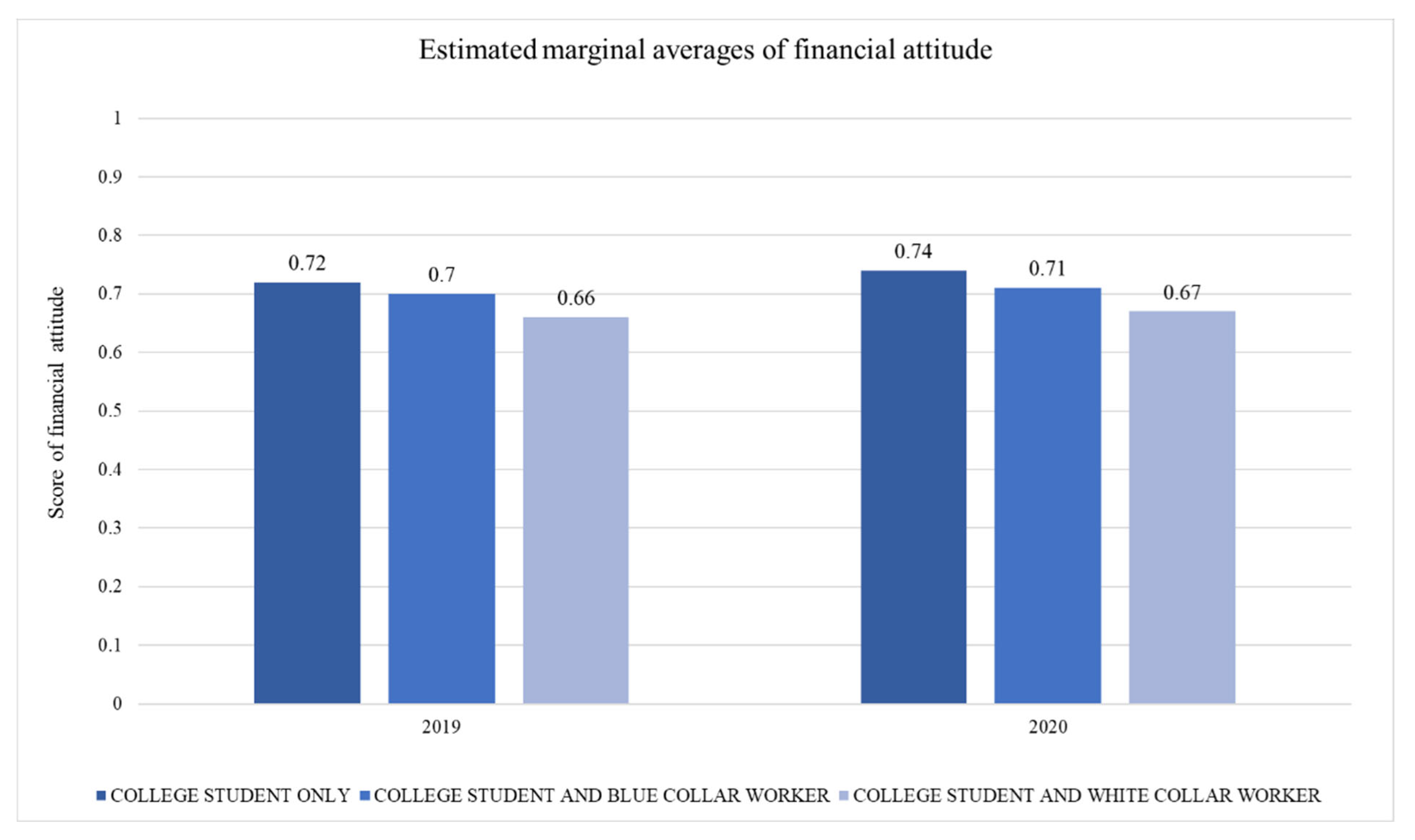 Sustainability 15 06385 g003