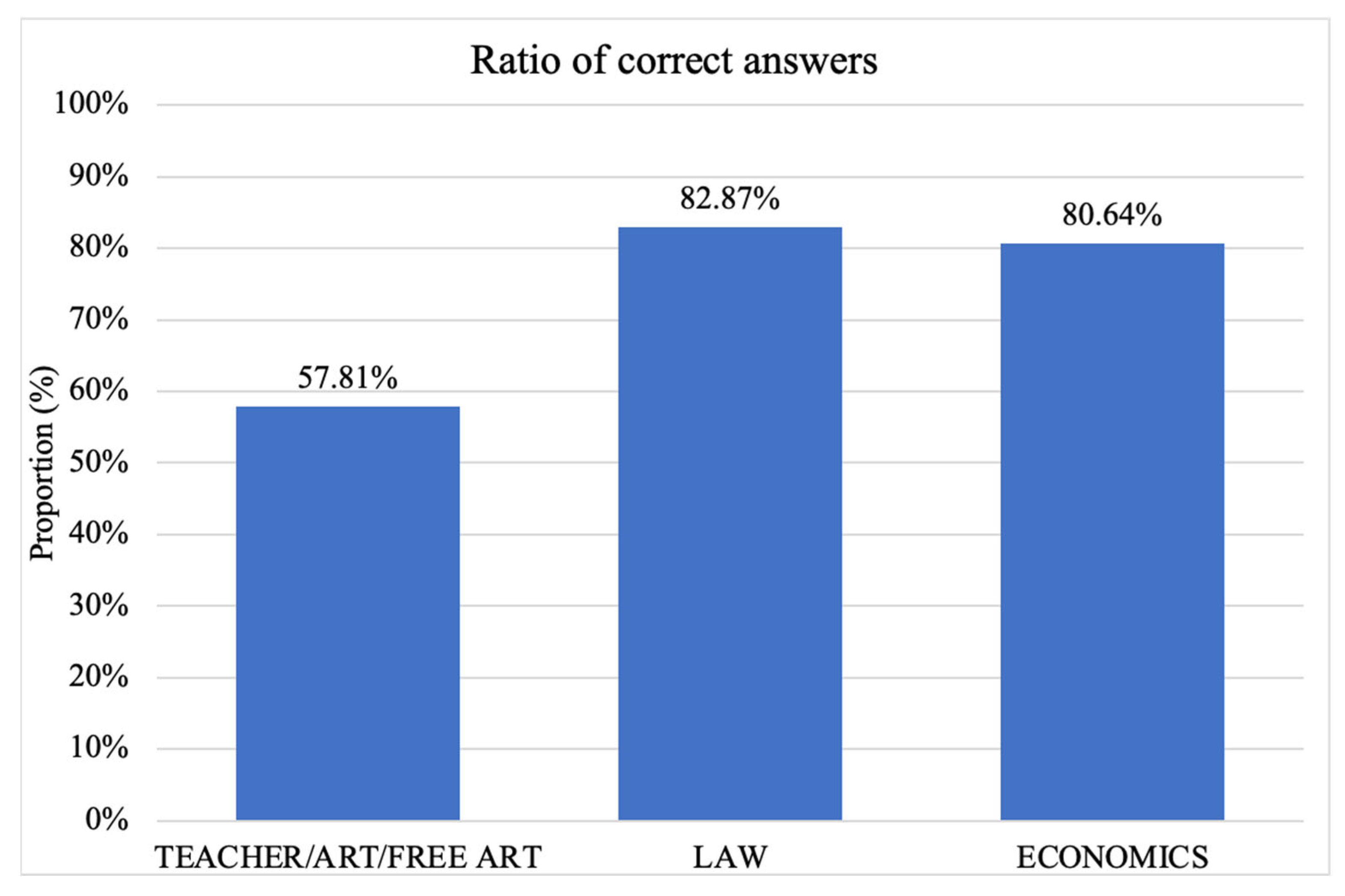 Sustainability 15 06385 g004