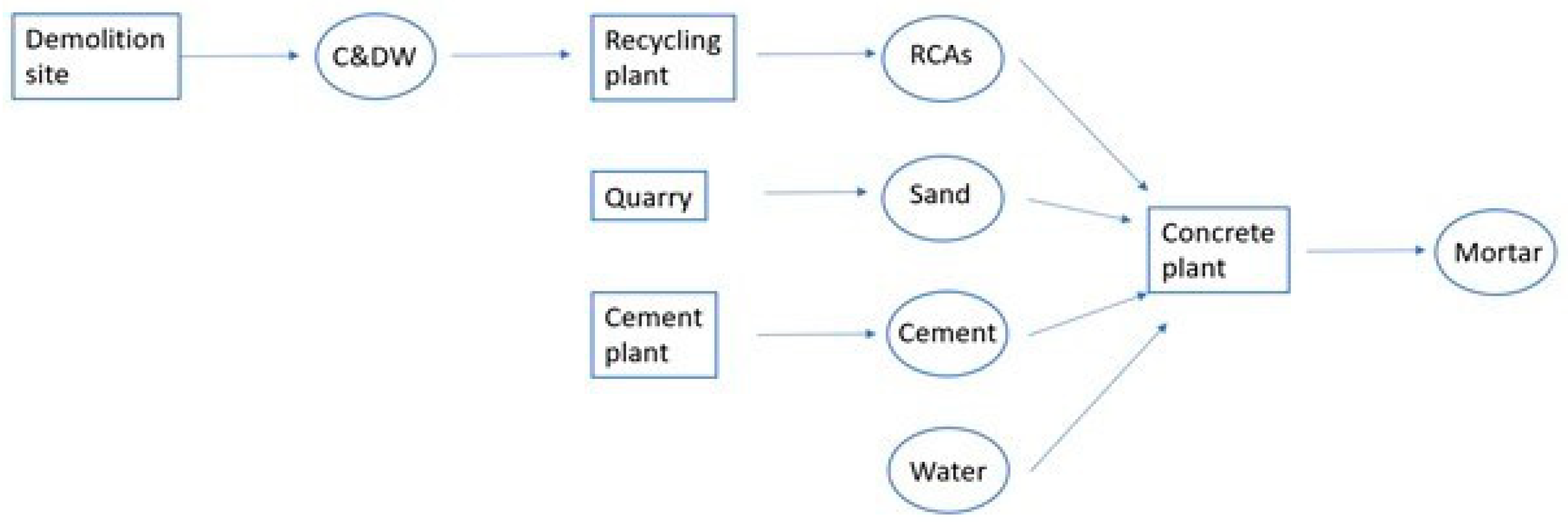 Sustainability 15 06386 g004