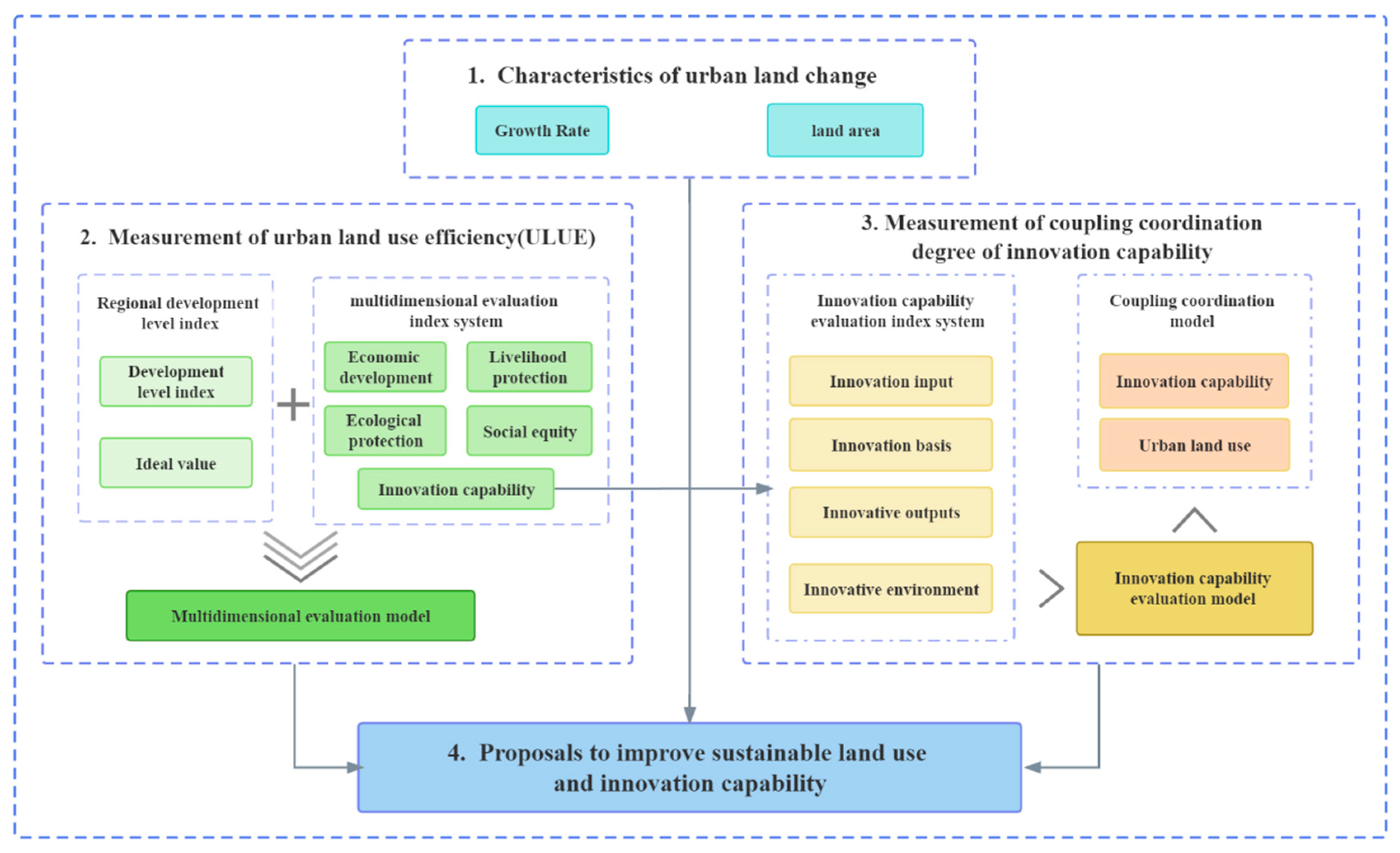 Sustainability 15 06387 g001