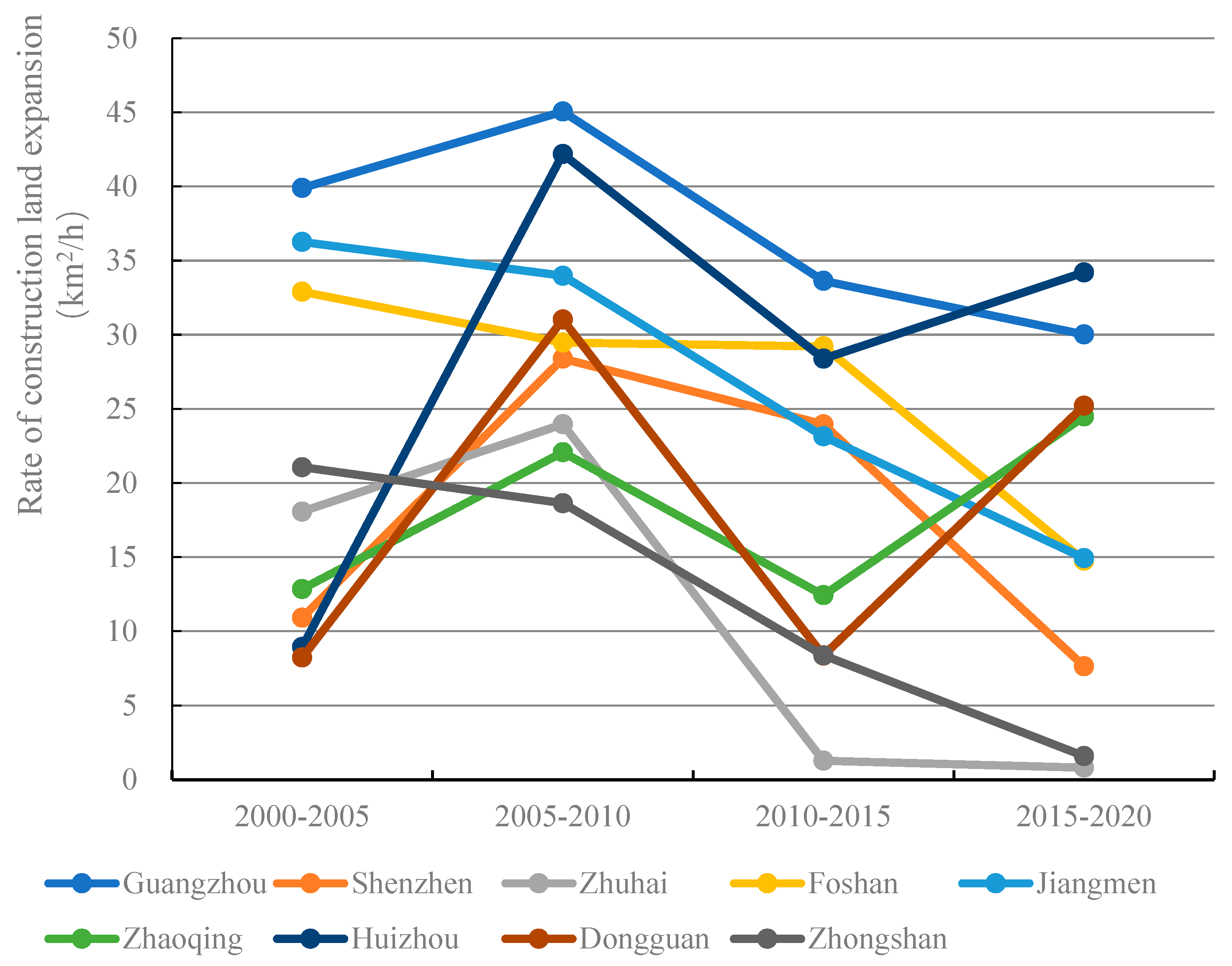 Sustainability 15 06387 g003