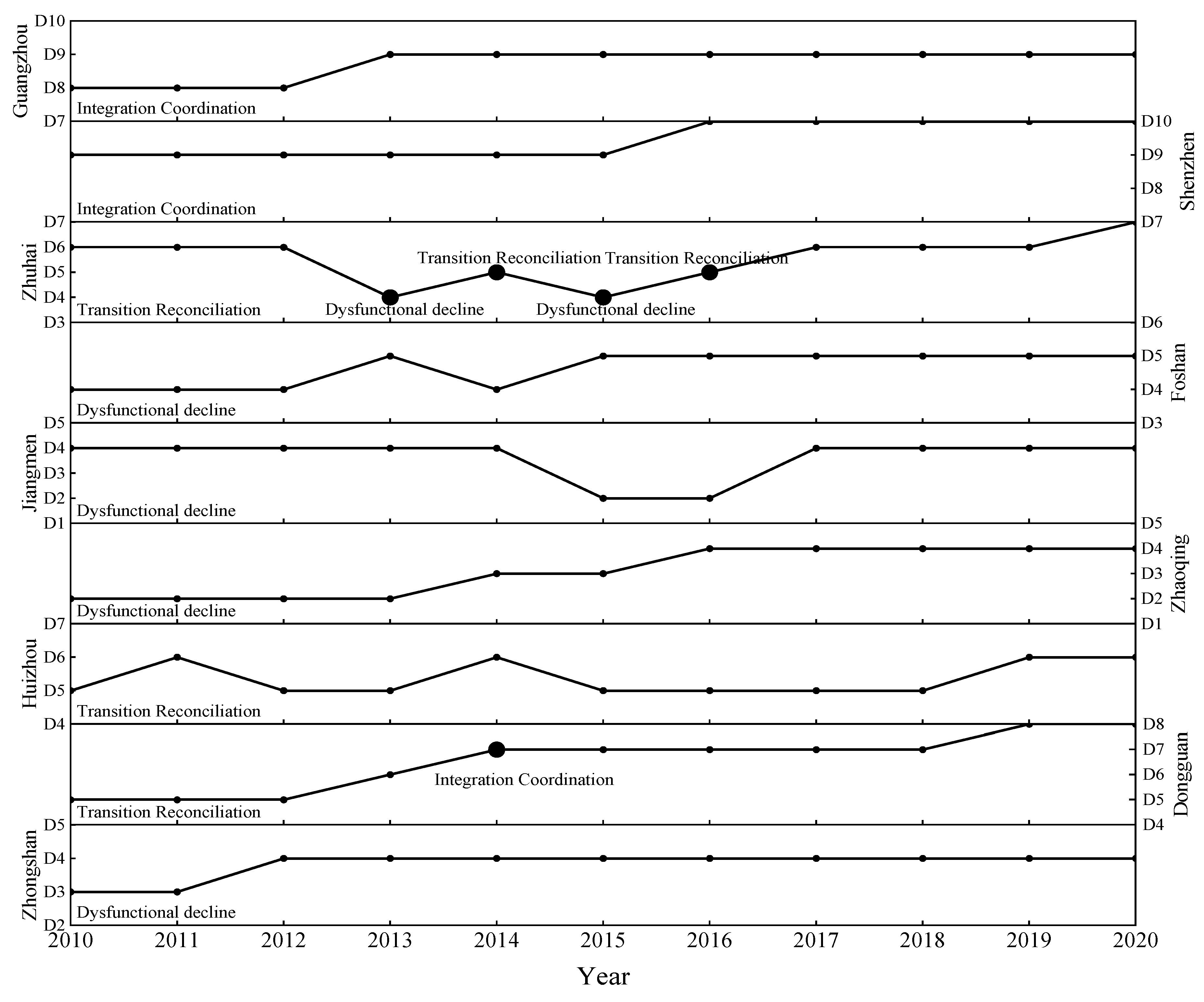 Sustainability 15 06387 g006