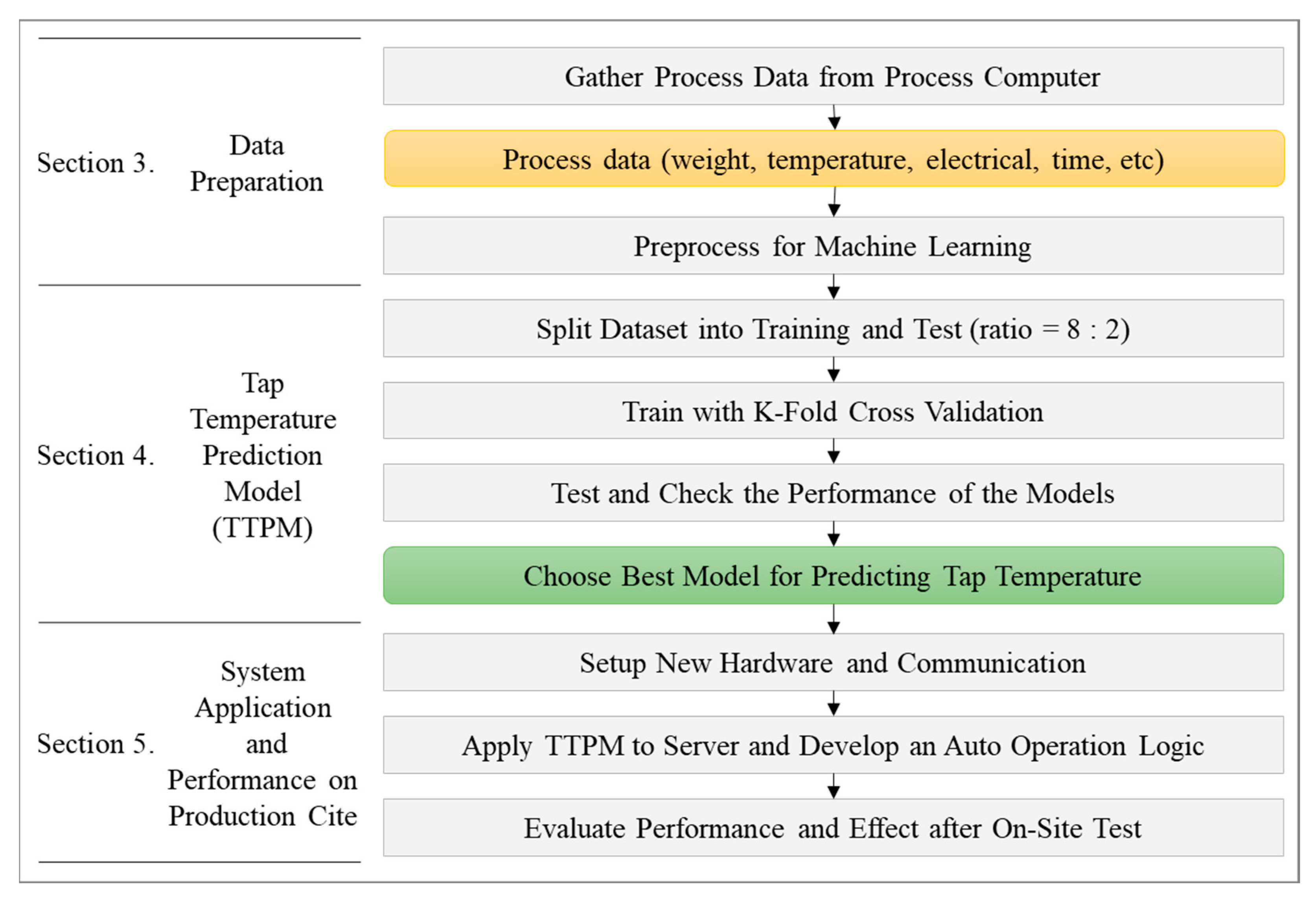 Sustainability 15 06393 g003