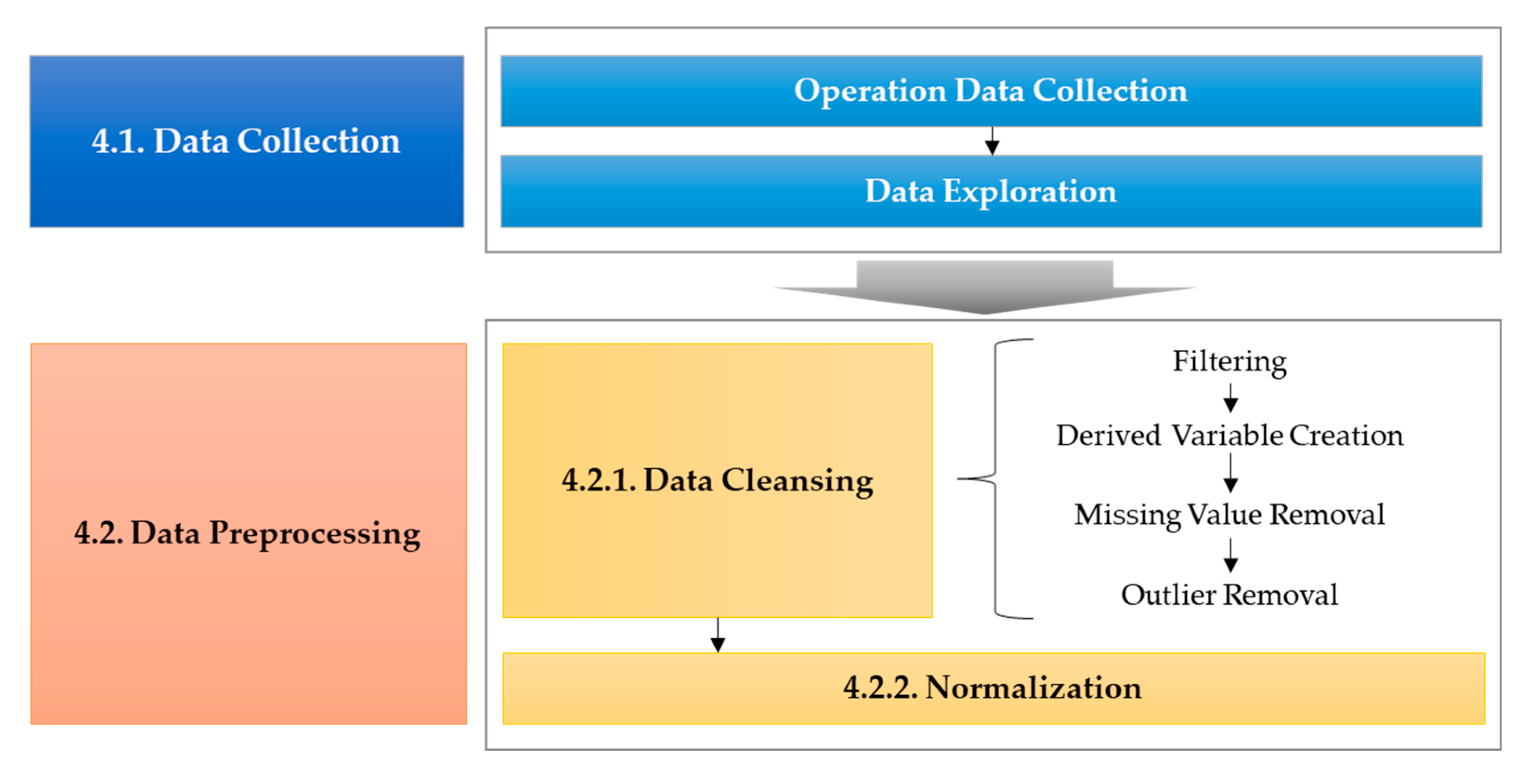 Sustainability 15 06393 g005