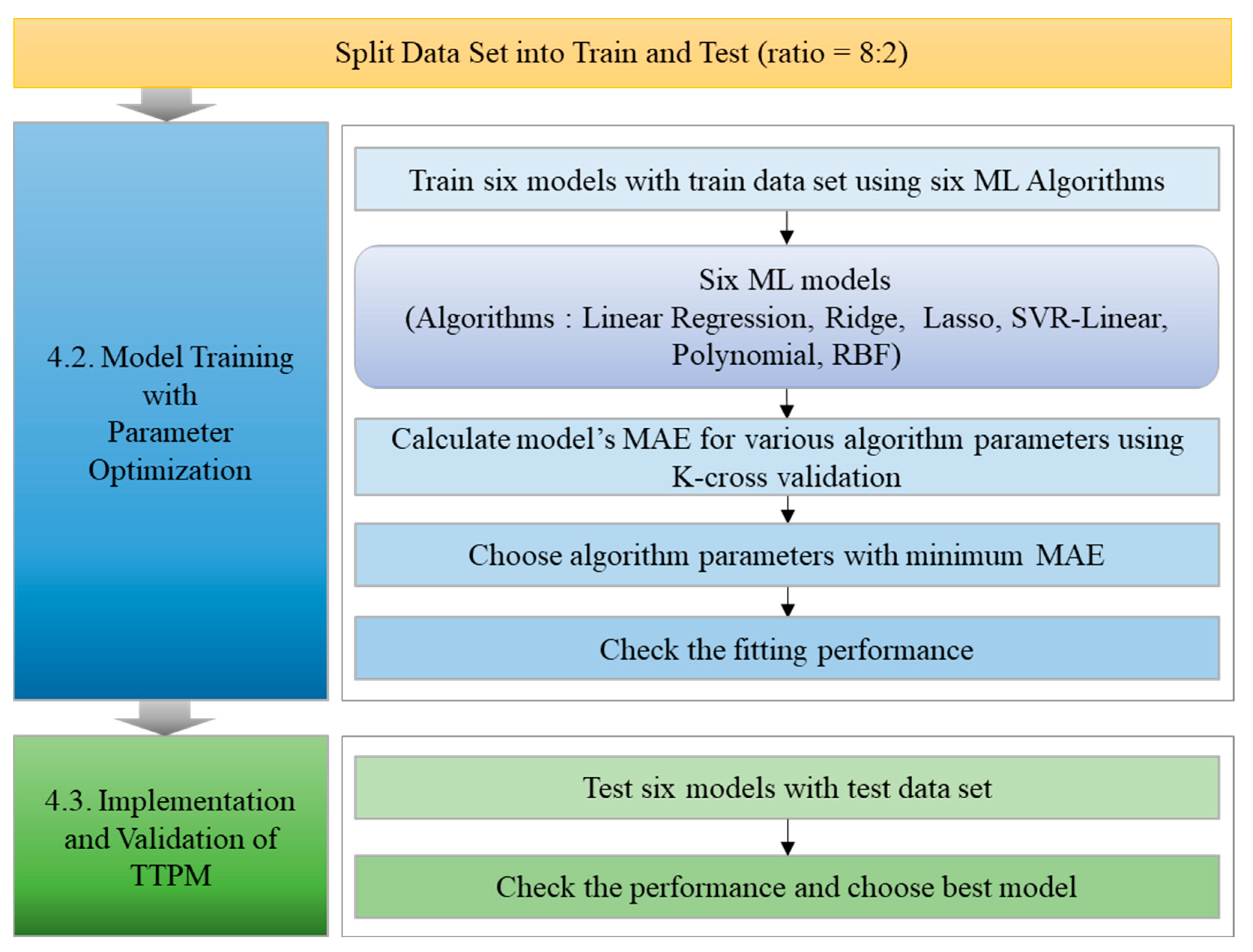 Sustainability 15 06393 g006