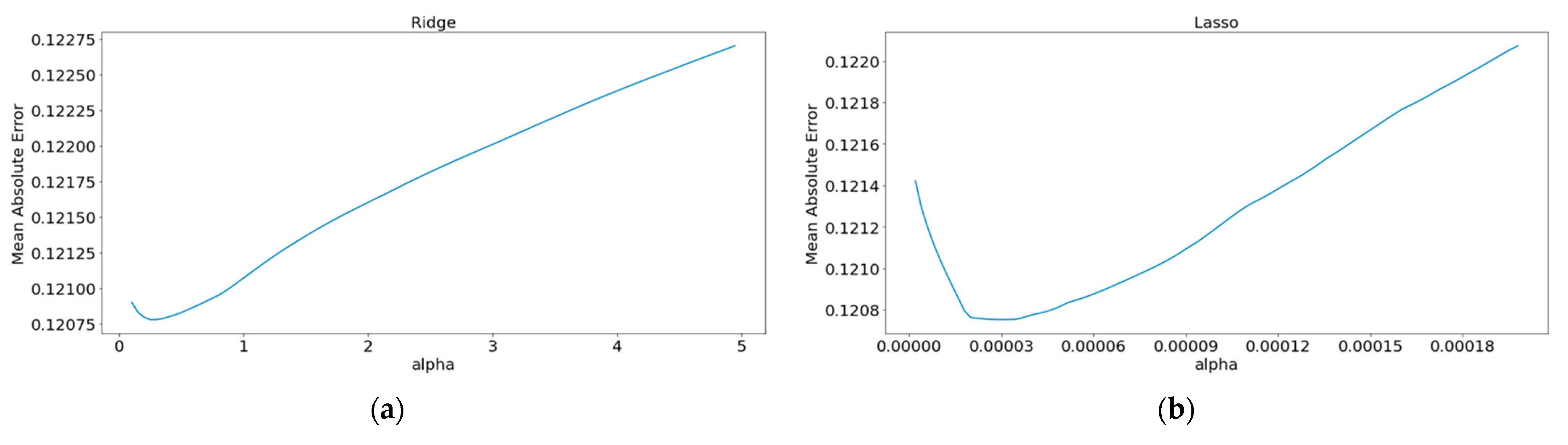 Sustainability 15 06393 g007